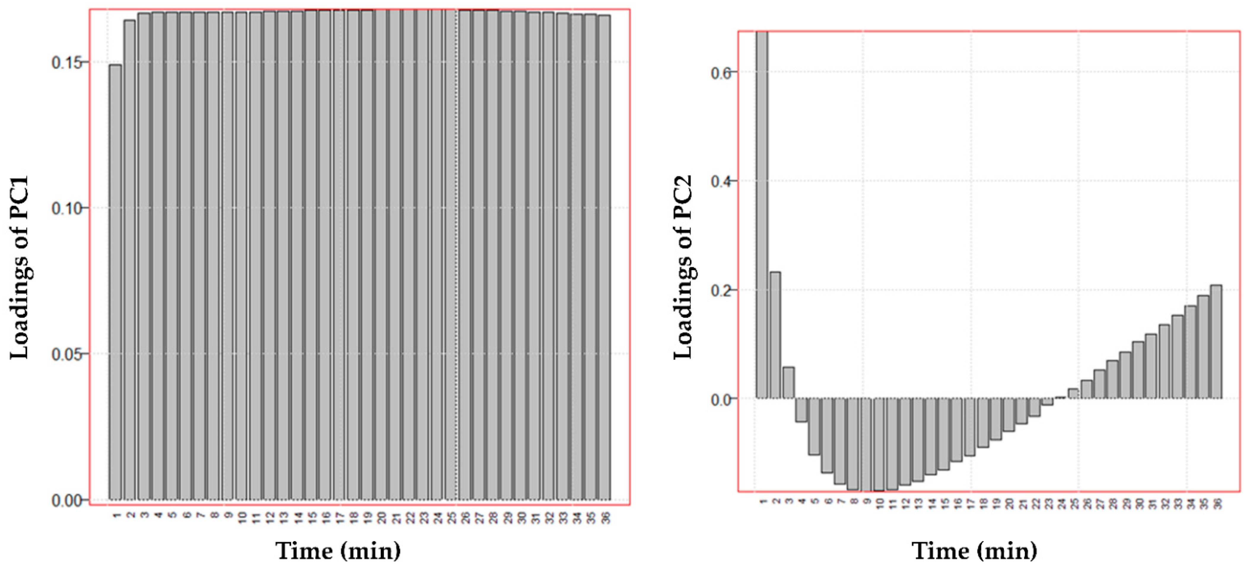 Pharmaceutics 13 01129 g013