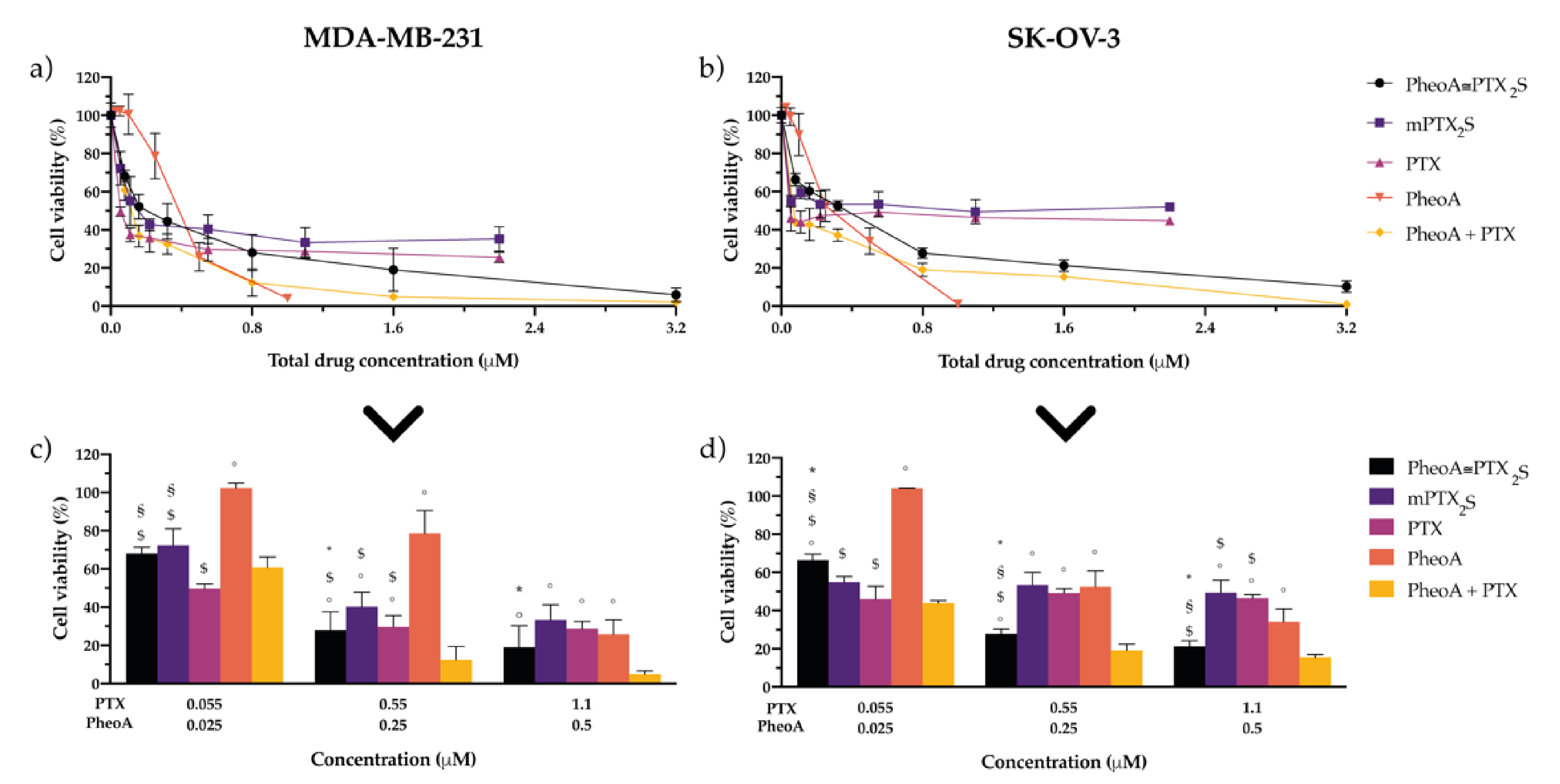 Pharmaceutics 13 01130 g005