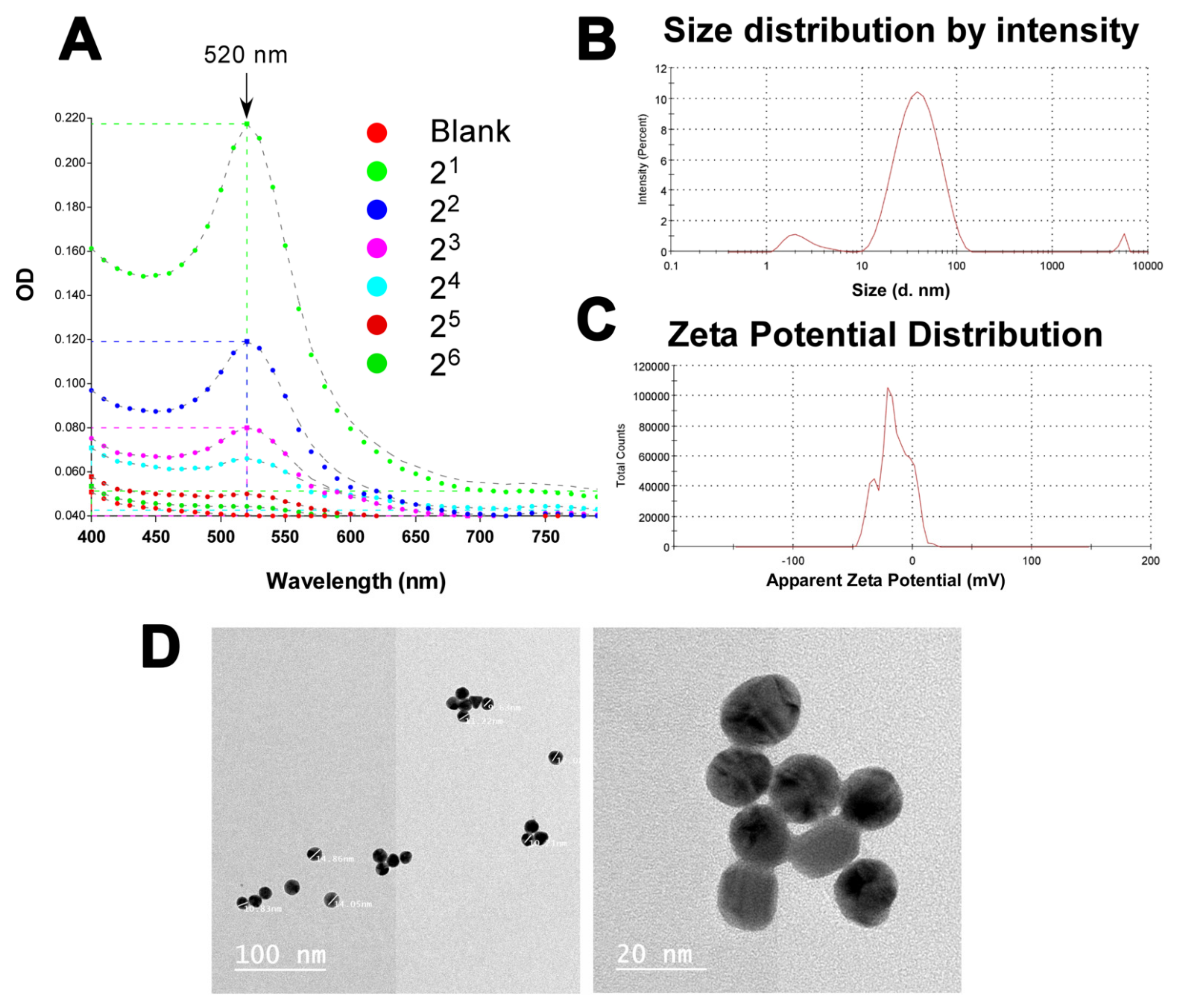 Pharmaceutics 13 01141 g003