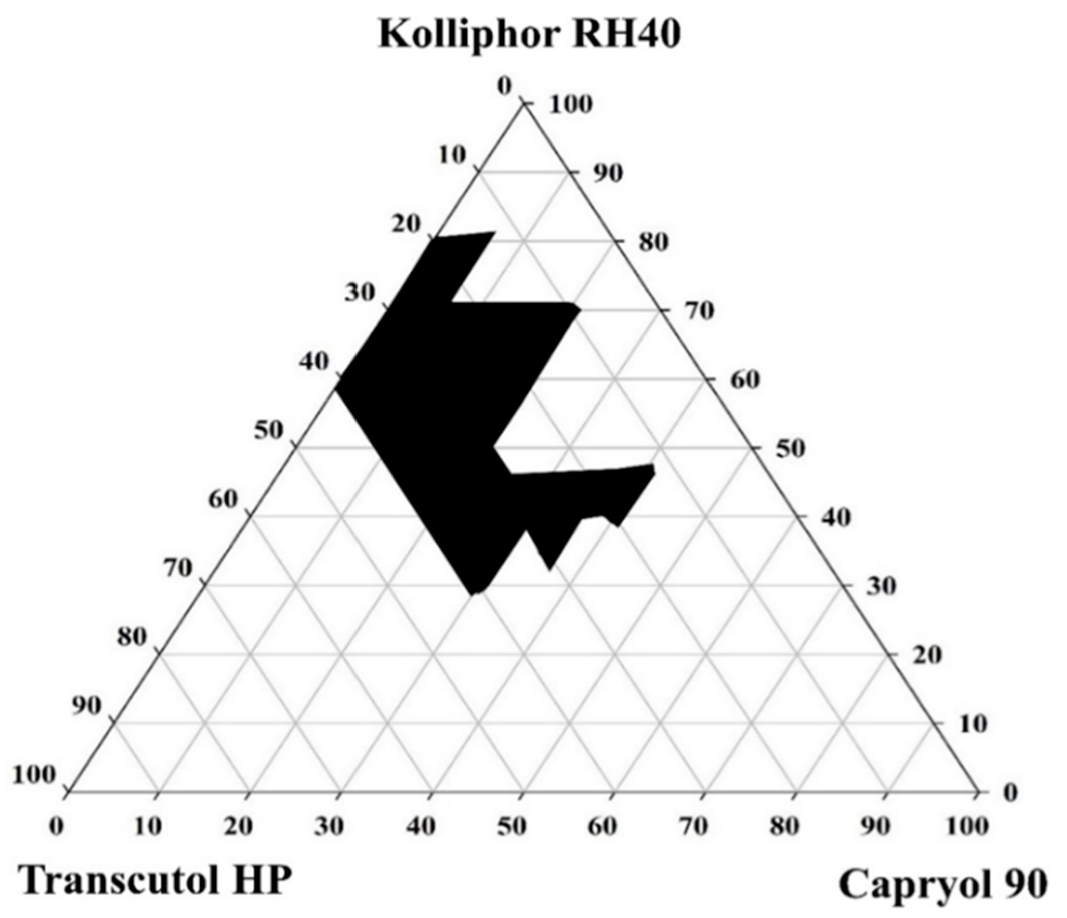 Pharmaceutics 13 01142 g004 Pharmaceutics 13 01142 g004