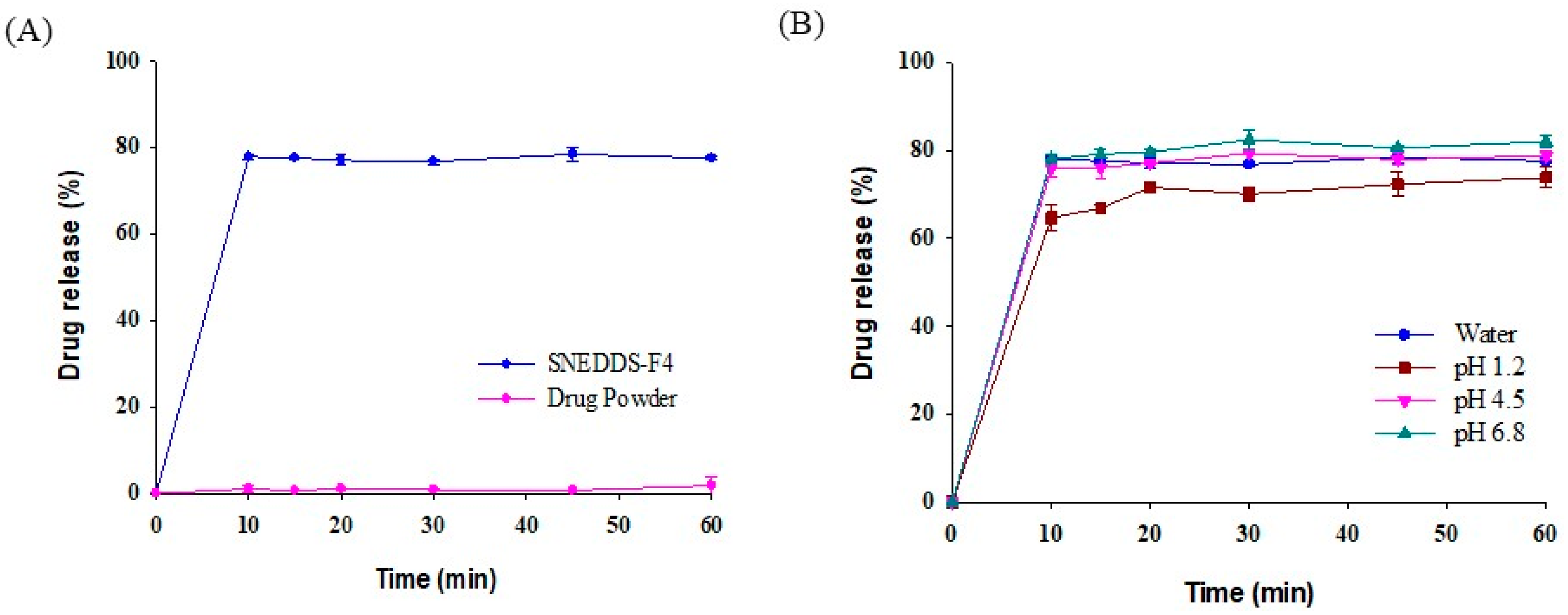 Pharmaceutics 13 01142 g006 Pharmaceutics 13 01142 g006