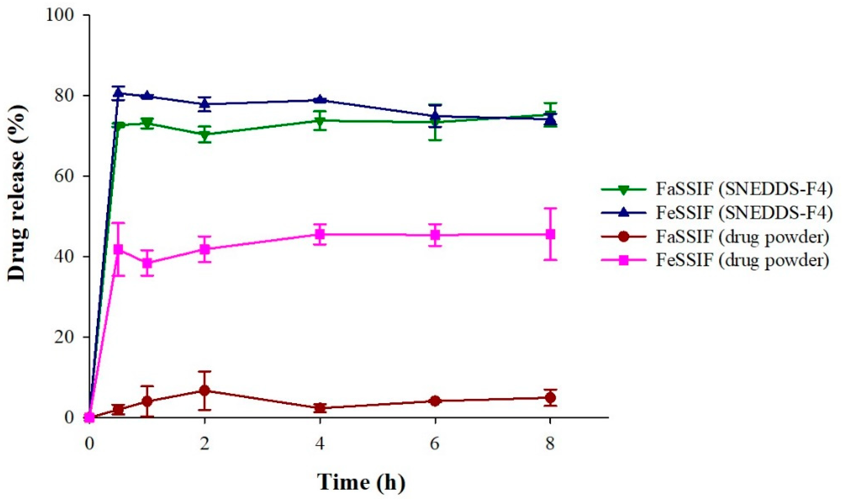Pharmaceutics 13 01142 g007 Pharmaceutics 13 01142 g007