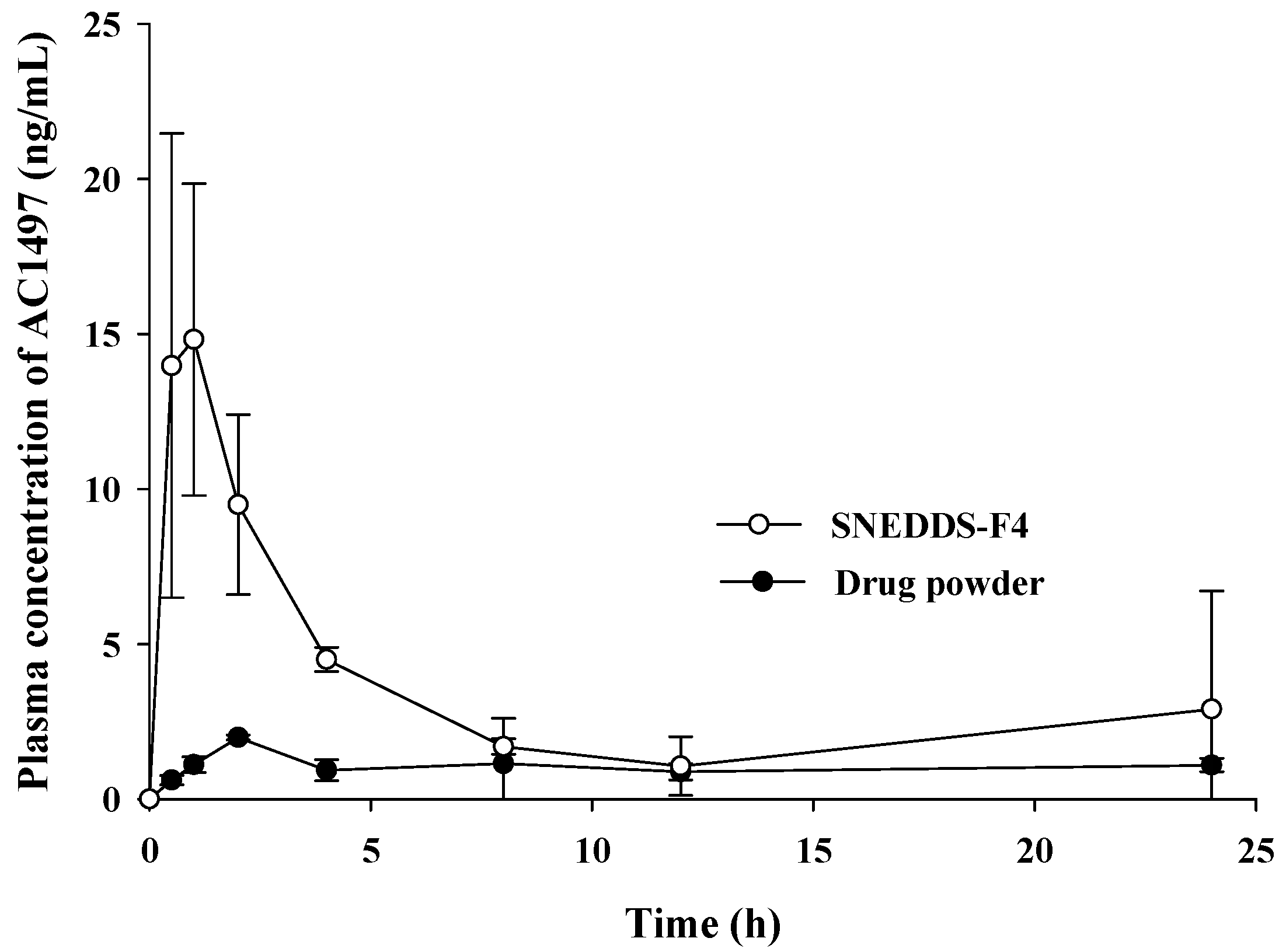 Pharmaceutics 13 01142 g008 Pharmaceutics 13 01142 g008