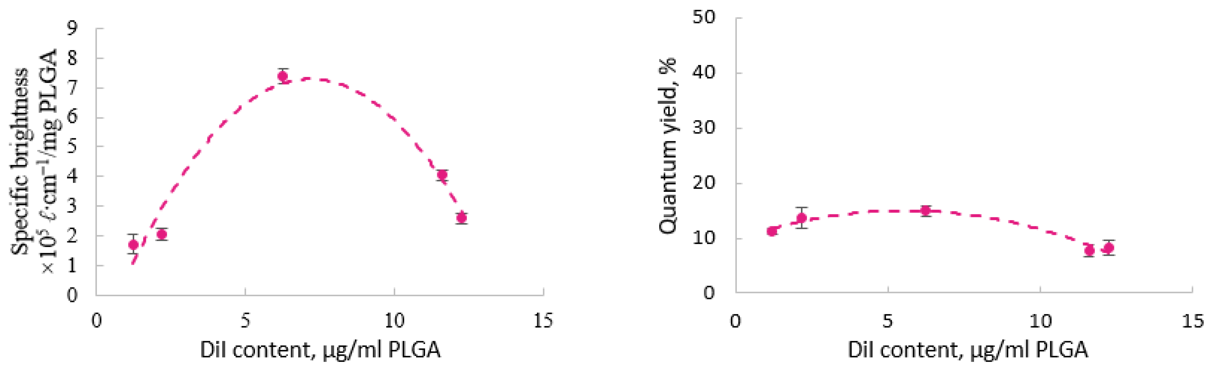 Pharmaceutics 13 01145 g002 Pharmaceutics 13 01145 g002