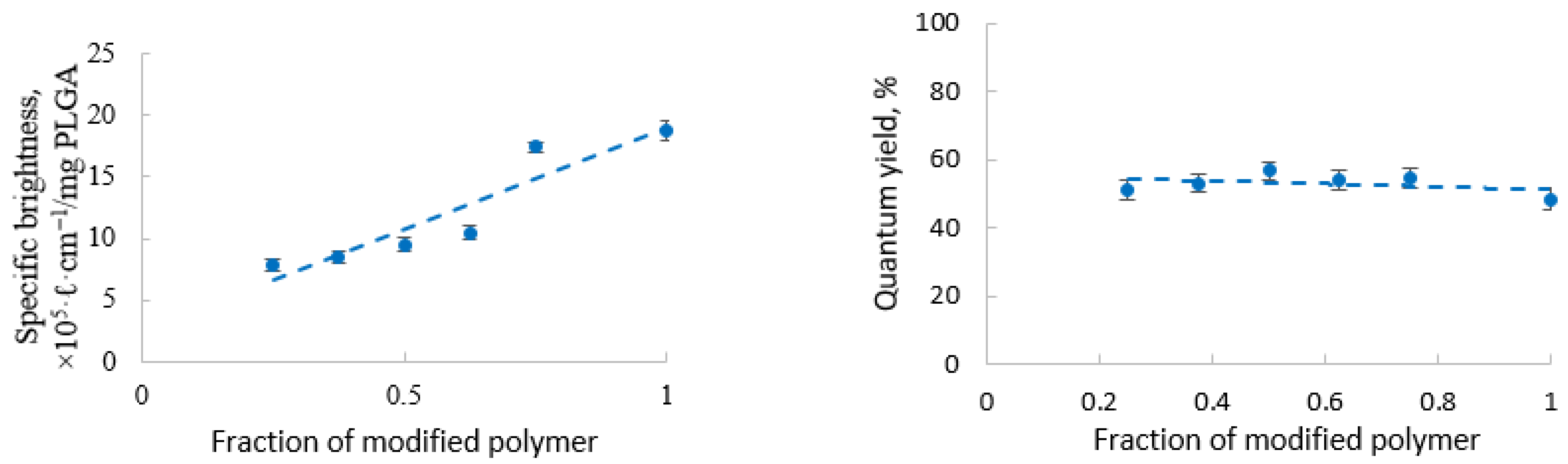 Pharmaceutics 13 01145 g004 Pharmaceutics 13 01145 g004