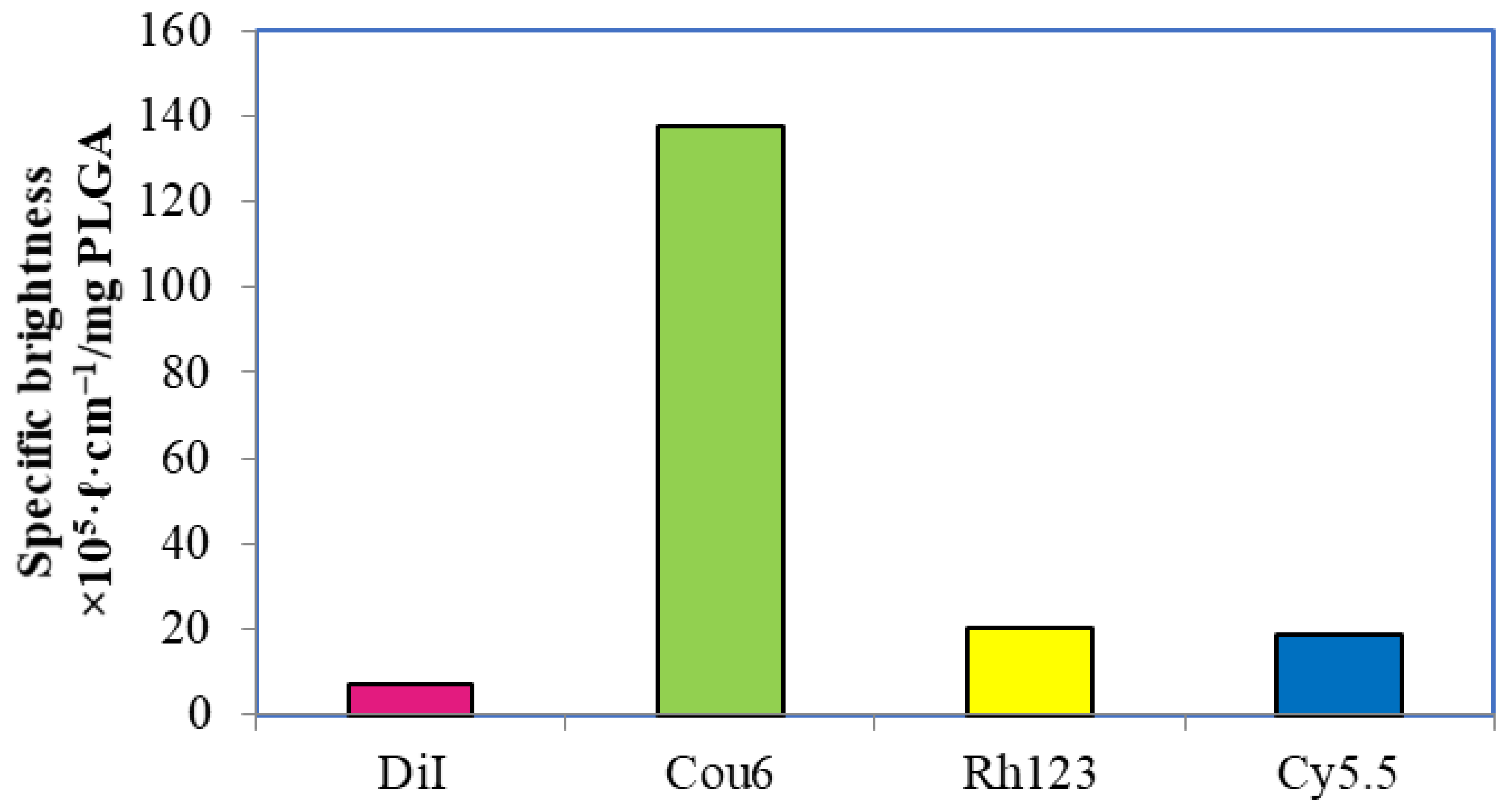 Pharmaceutics 13 01145 g005 Pharmaceutics 13 01145 g005