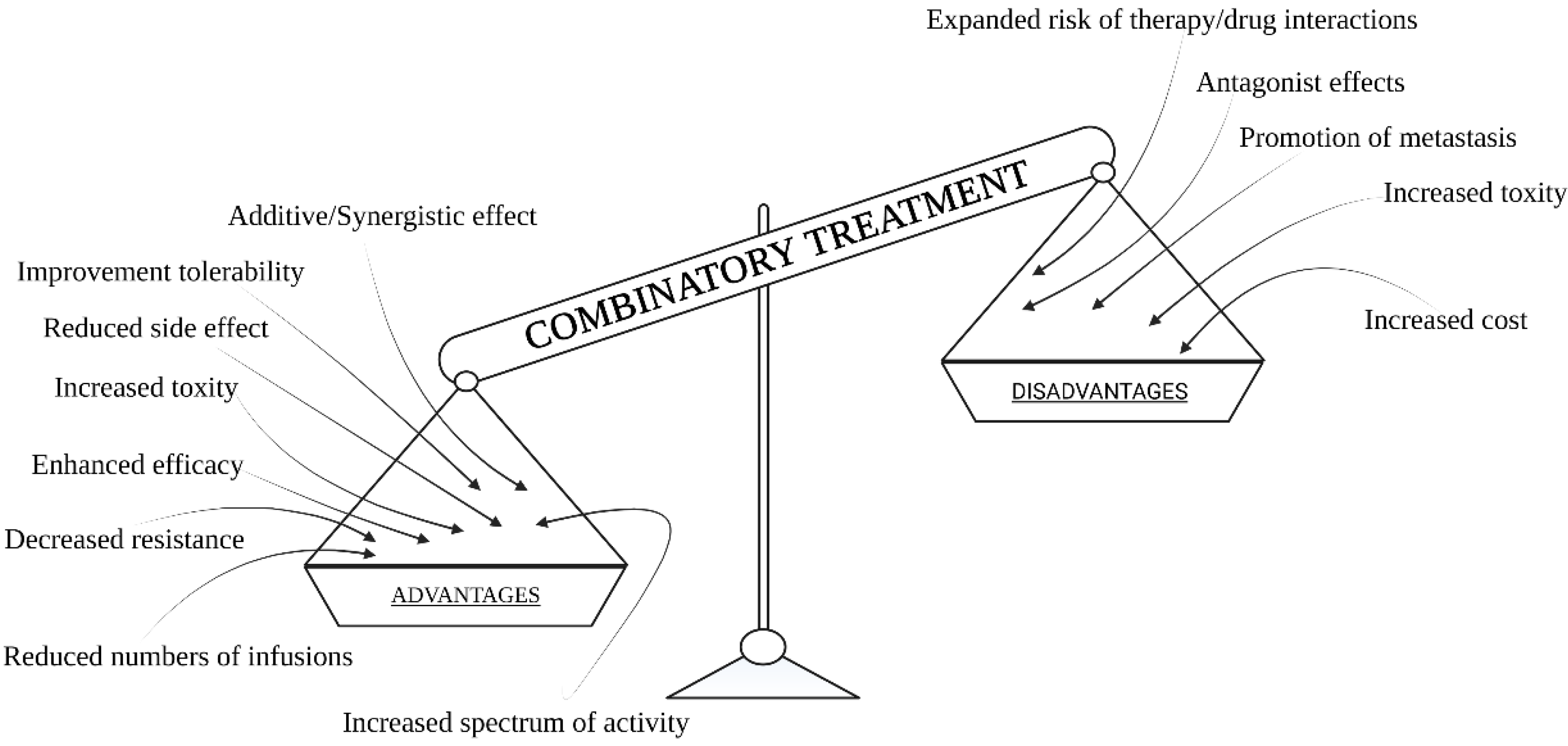 Pharmaceutics 13 01147 g001