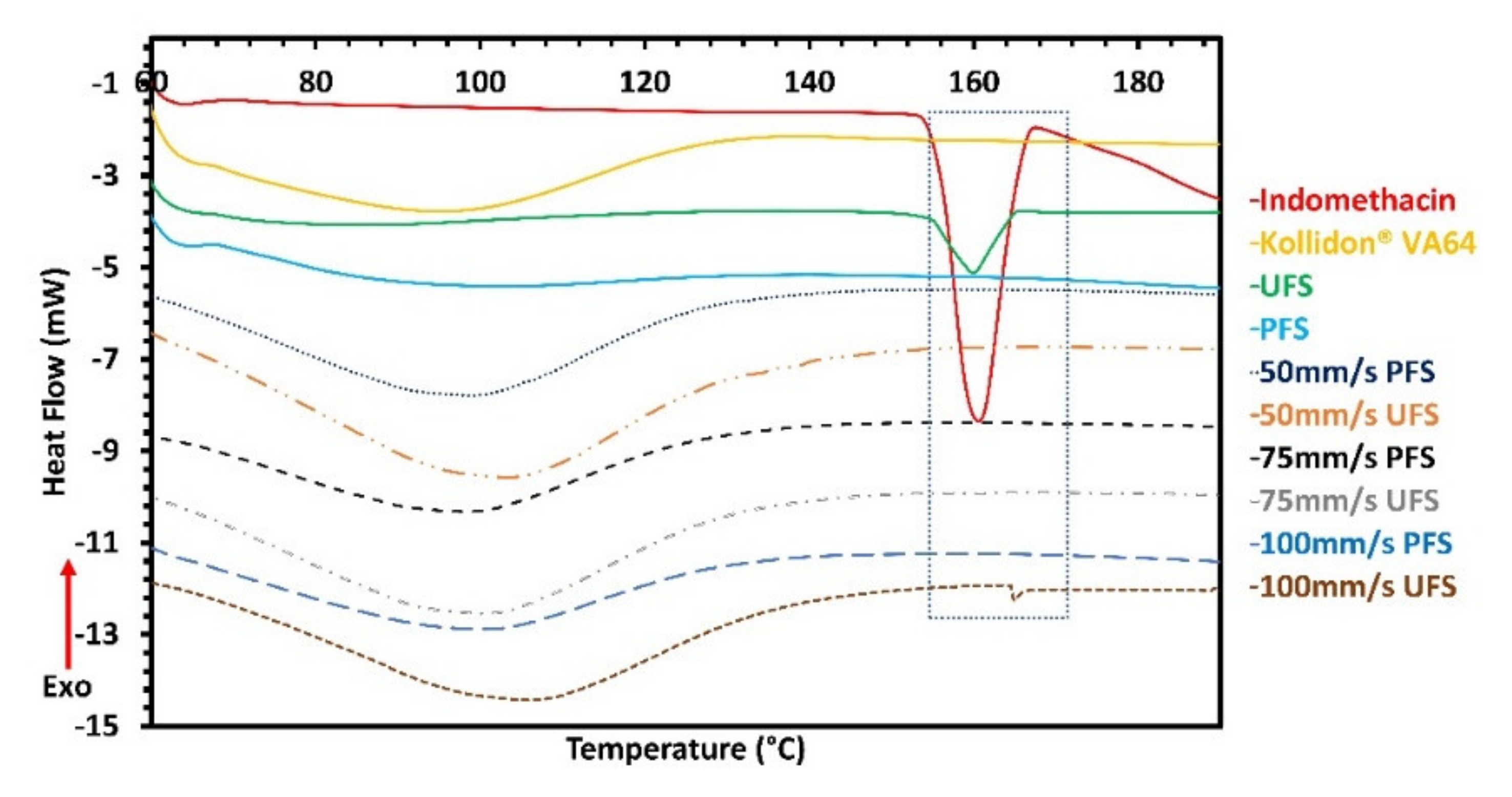 Pharmaceutics 13 01149 g005
