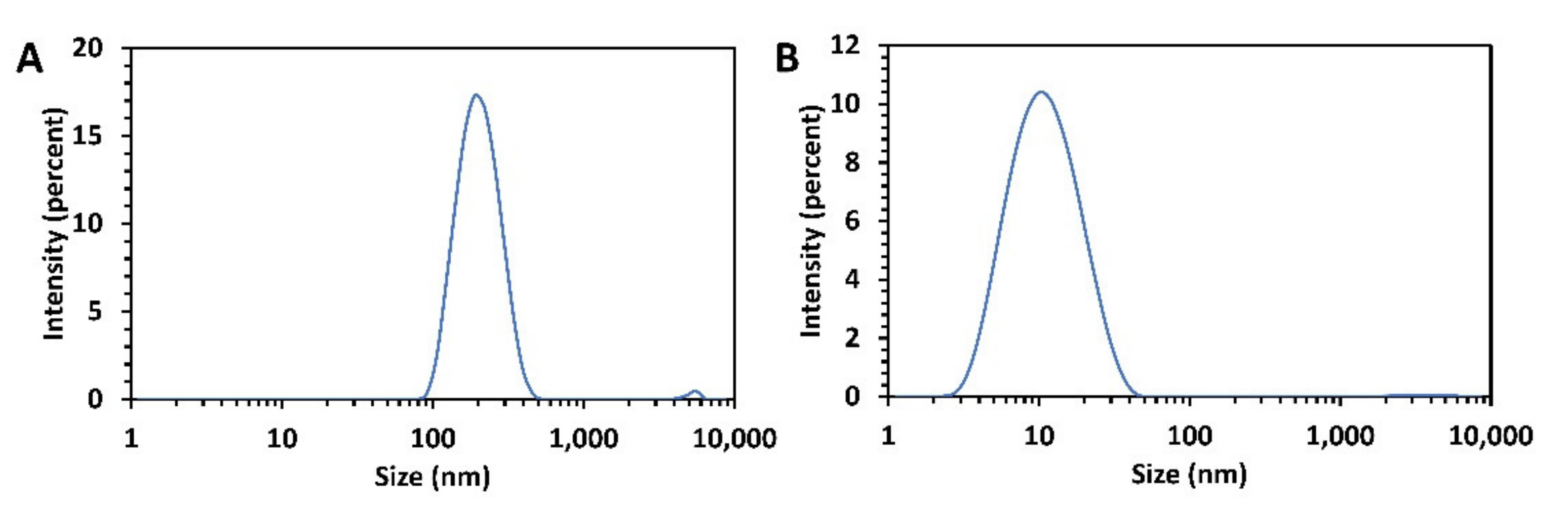 Pharmaceutics 13 01149 g009