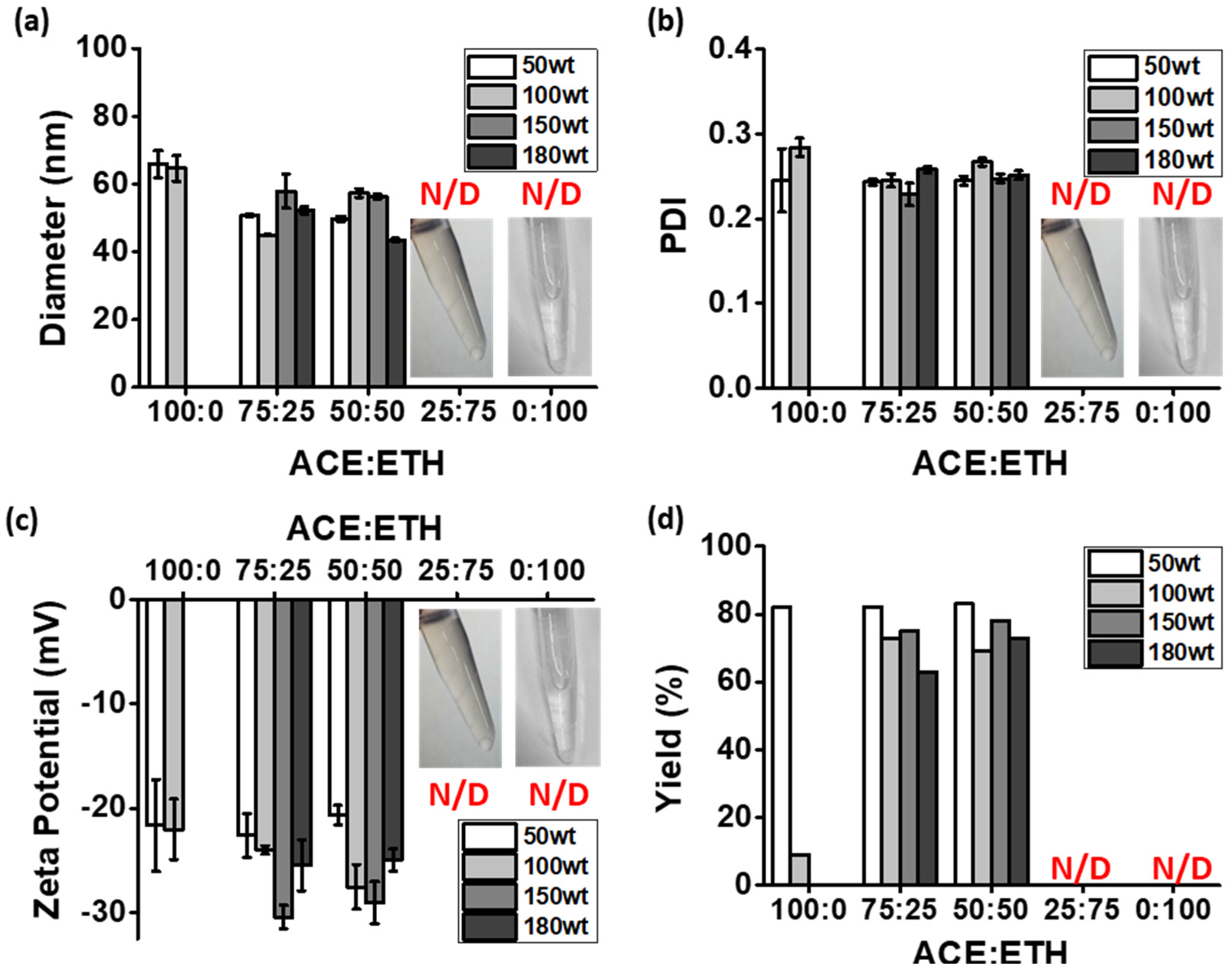 Pharmaceutics 13 01150 g003