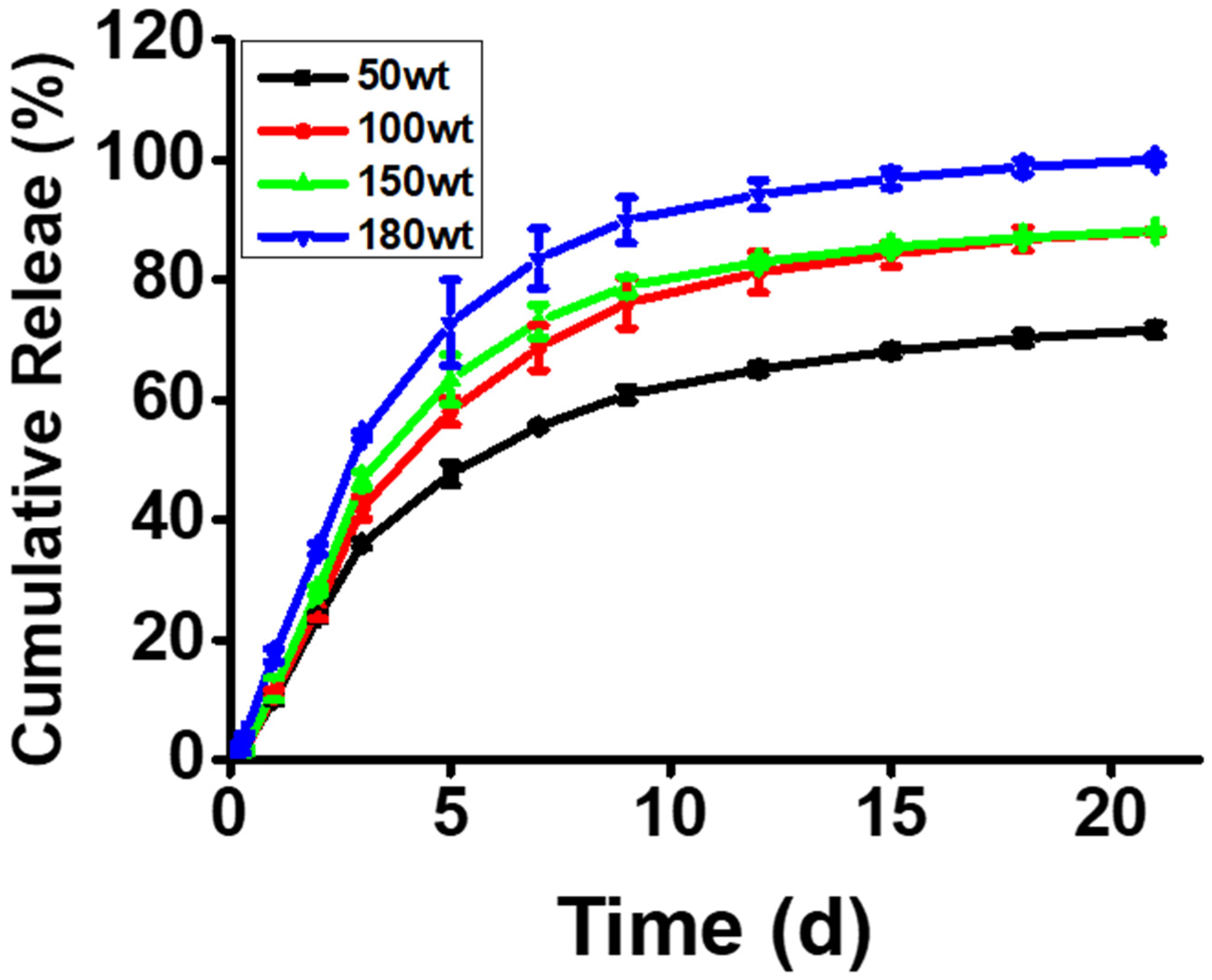 Pharmaceutics 13 01150 g004