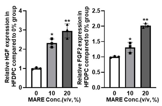 Pharmaceutics 13 01155 g0a1