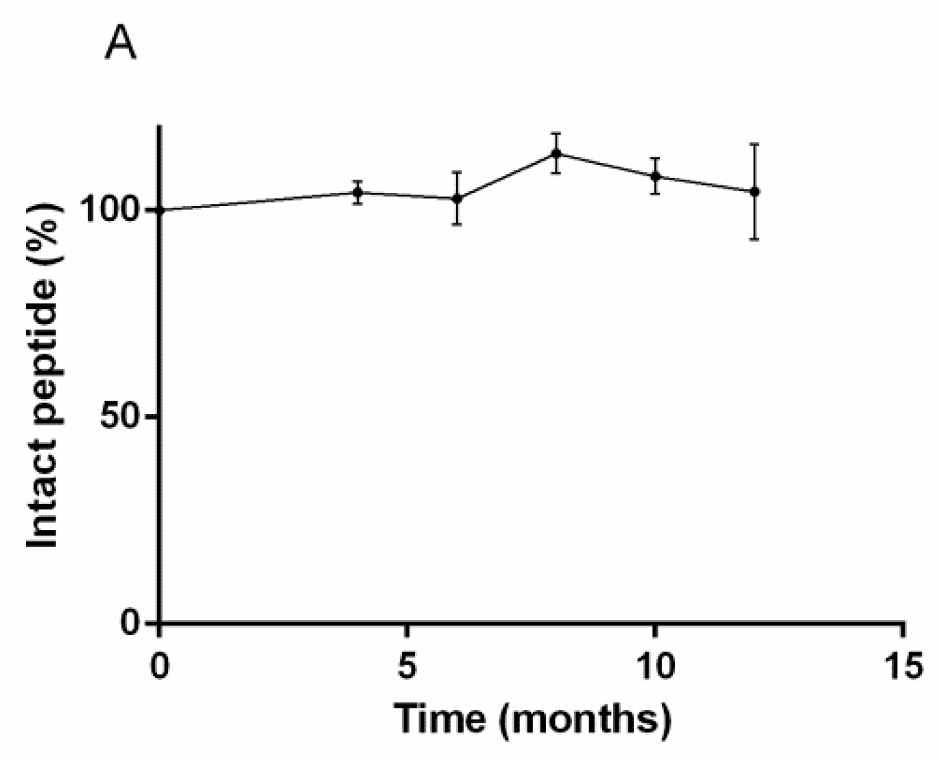 Pharmaceutics 13 01160 g002a