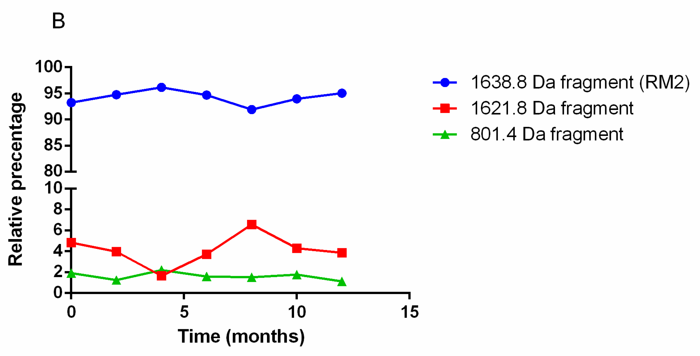 Pharmaceutics 13 01160 g002b