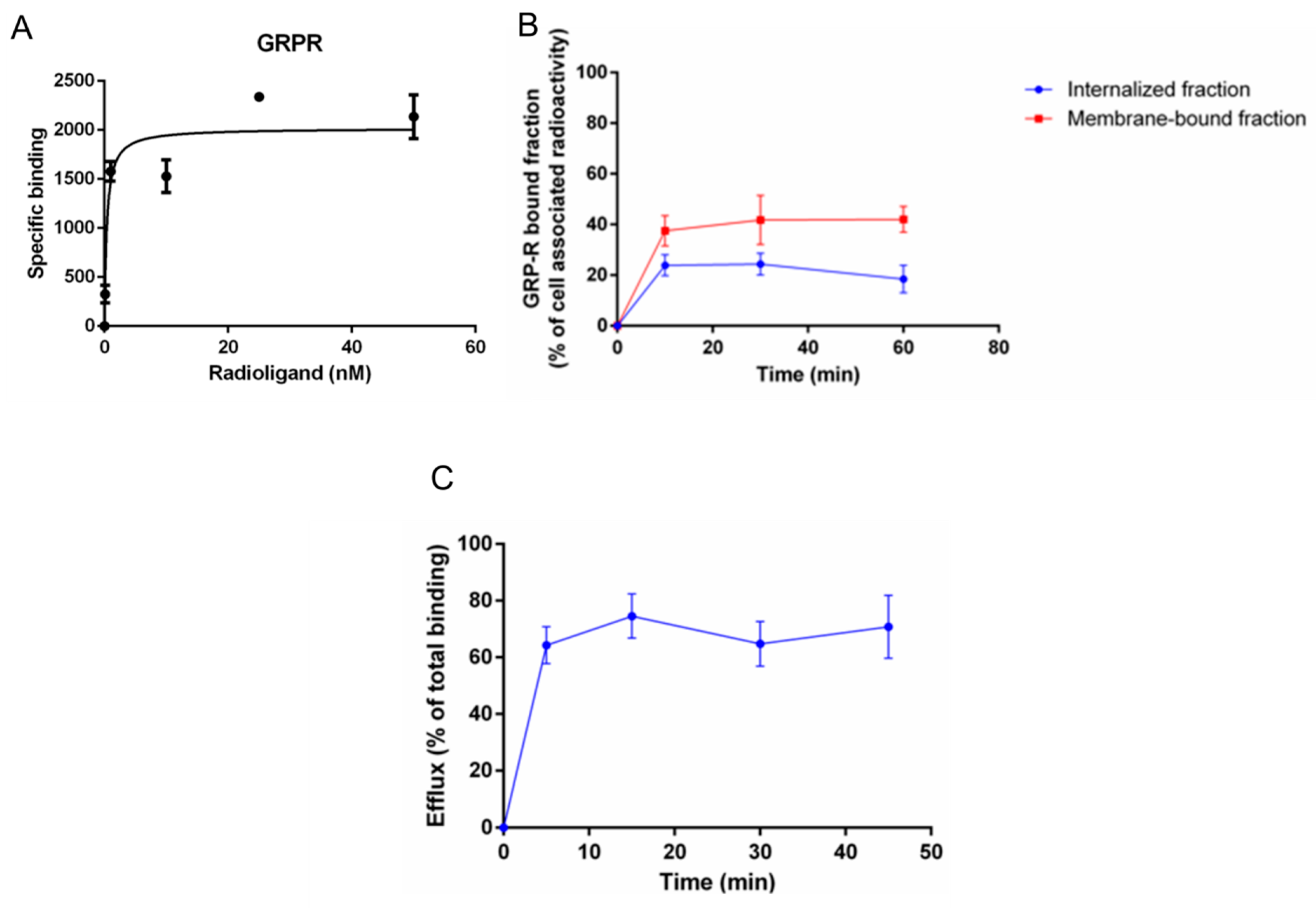 Pharmaceutics 13 01160 g005
