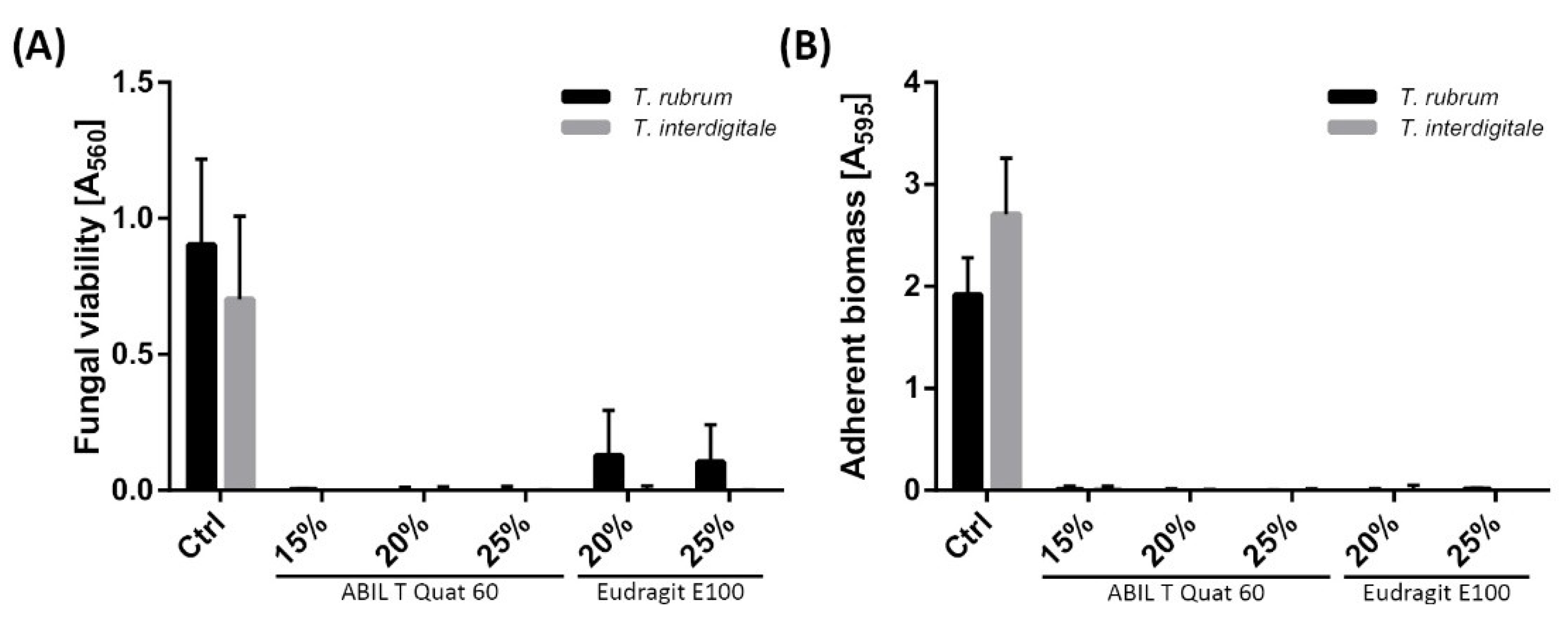 Pharmaceutics 13 01161 g004 Pharmaceutics 13 01161 g004