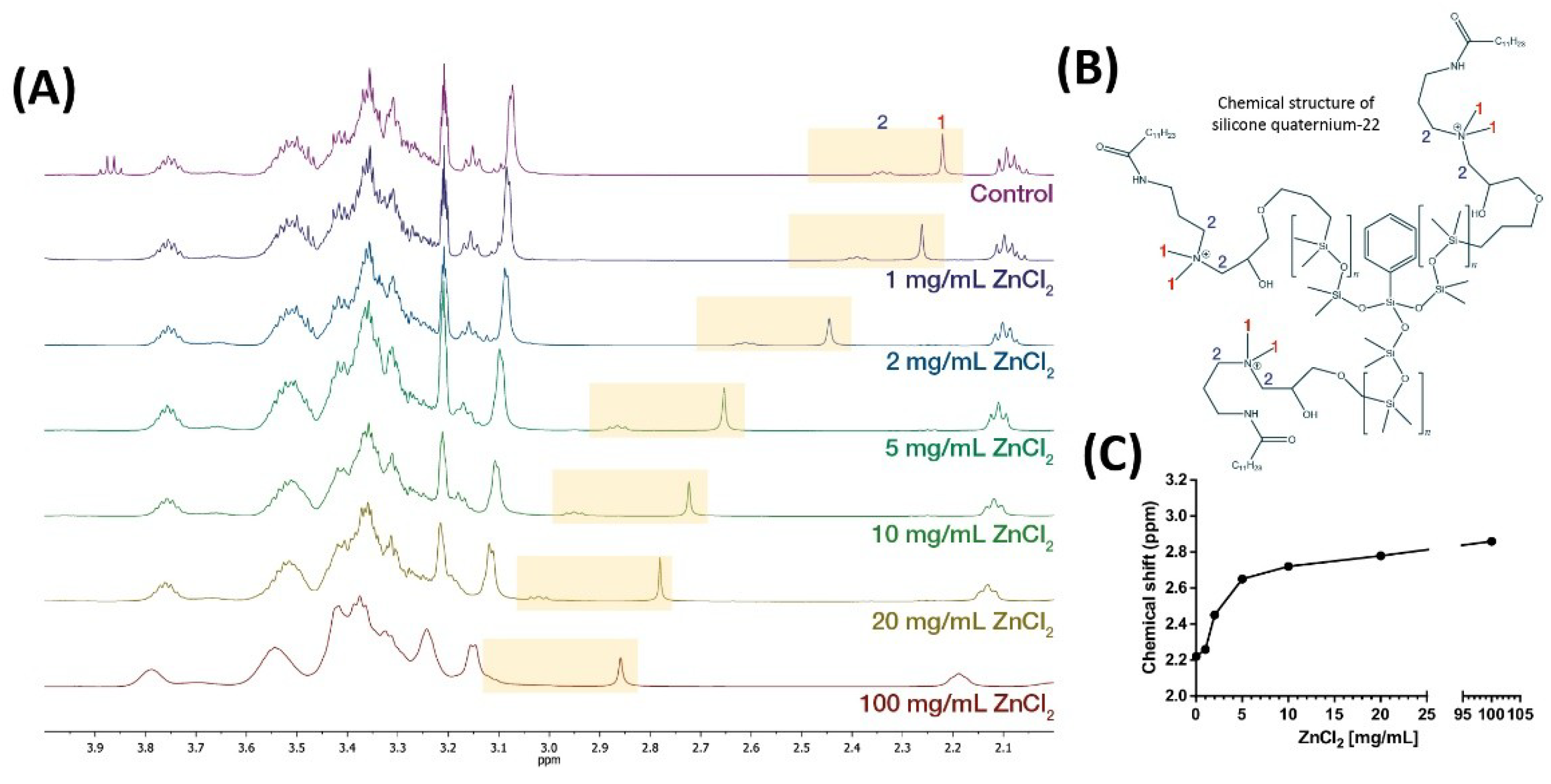 Pharmaceutics 13 01161 g006 Pharmaceutics 13 01161 g006