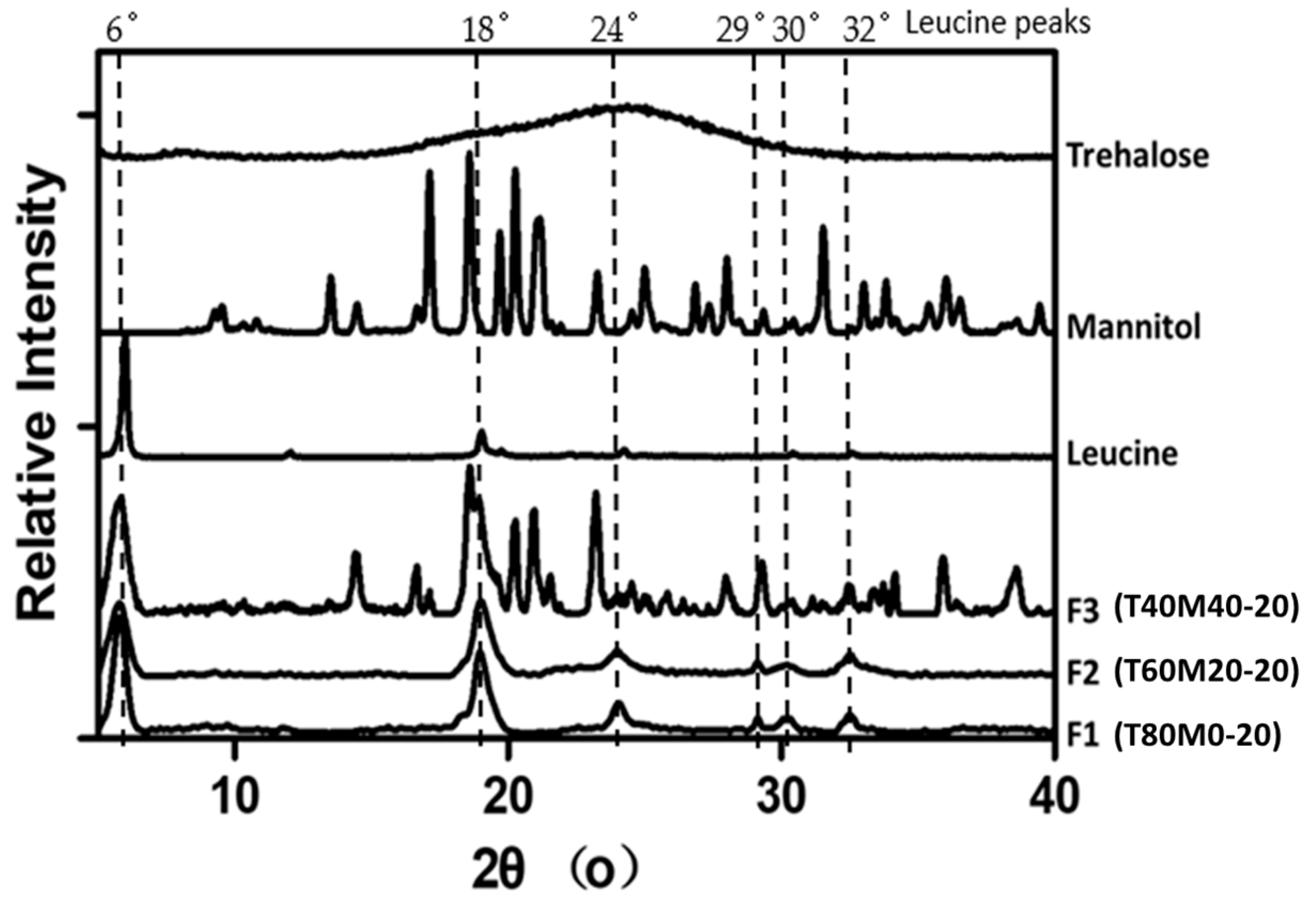 Pharmaceutics 13 01162 g003