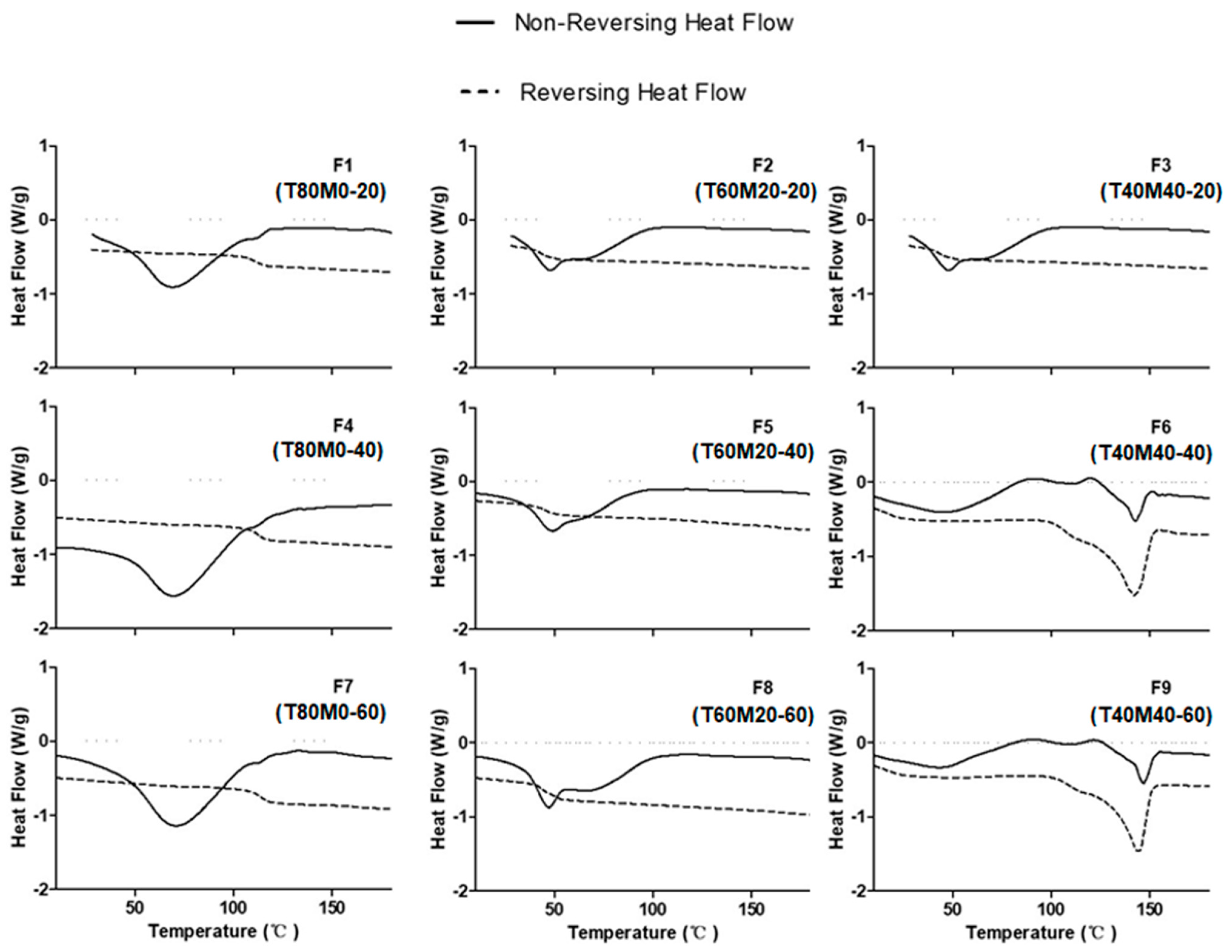 Pharmaceutics 13 01162 g004