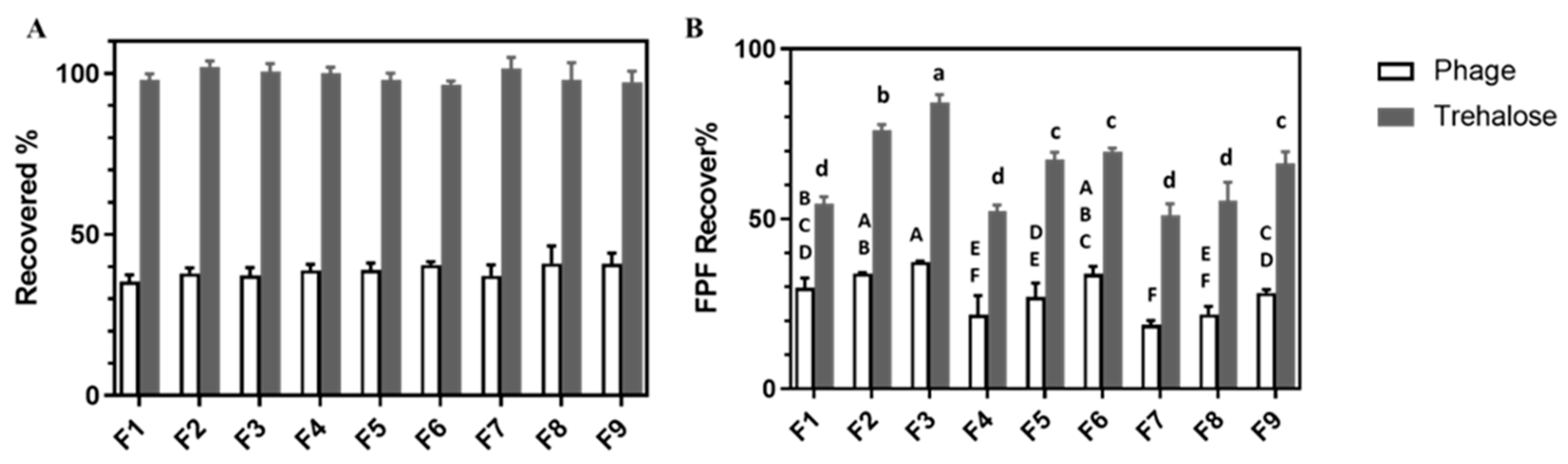 Pharmaceutics 13 01162 g006