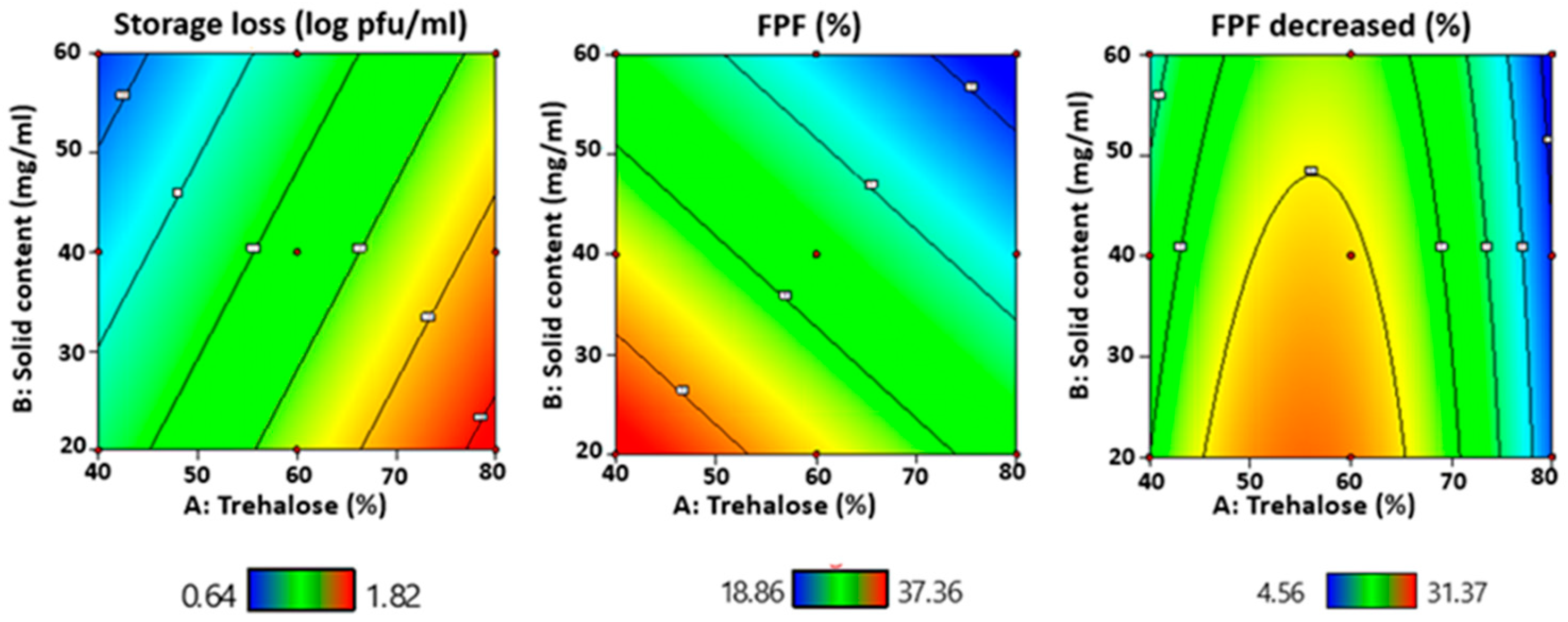 Pharmaceutics 13 01162 g009