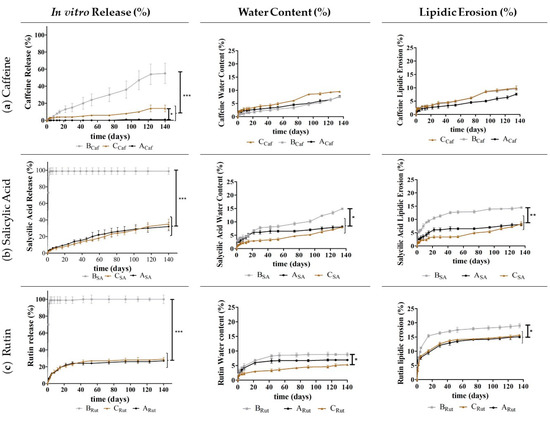 Pharmaceutics 13 01163 g004 550