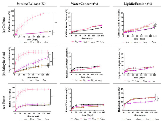 Pharmaceutics 13 01163 g005 550