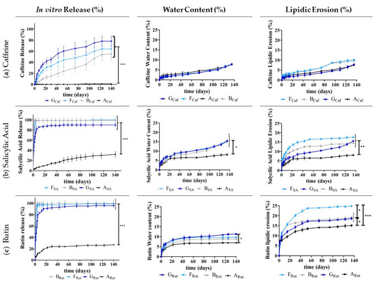 Pharmaceutics 13 01163 g006 550