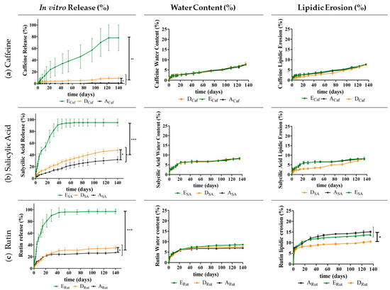 Pharmaceutics 13 01163 g007 550