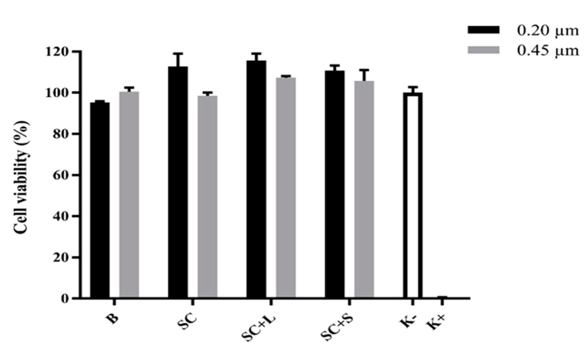 Pharmaceutics 13 01164 g003
