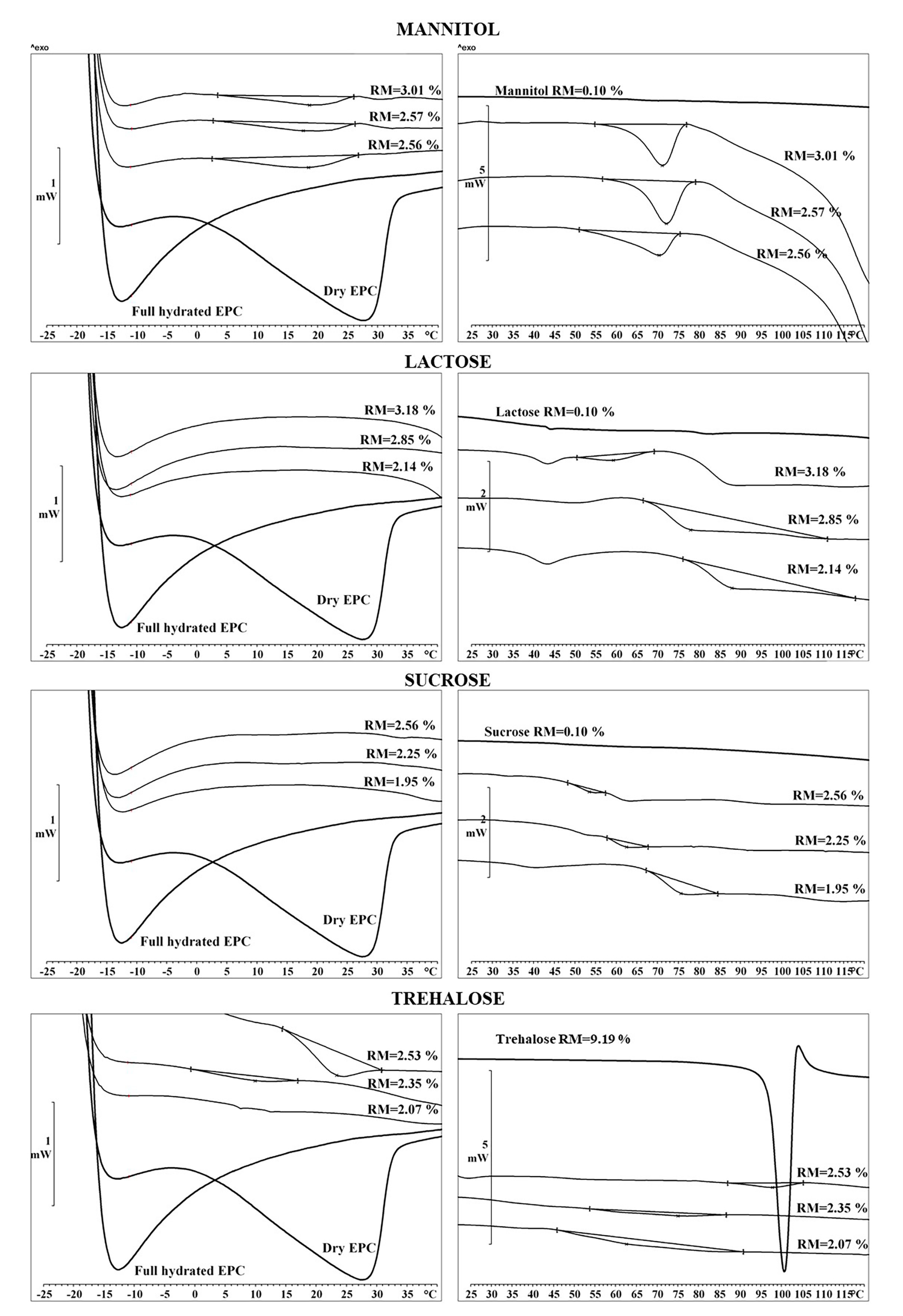 Pharmaceutics 13 01164 g007