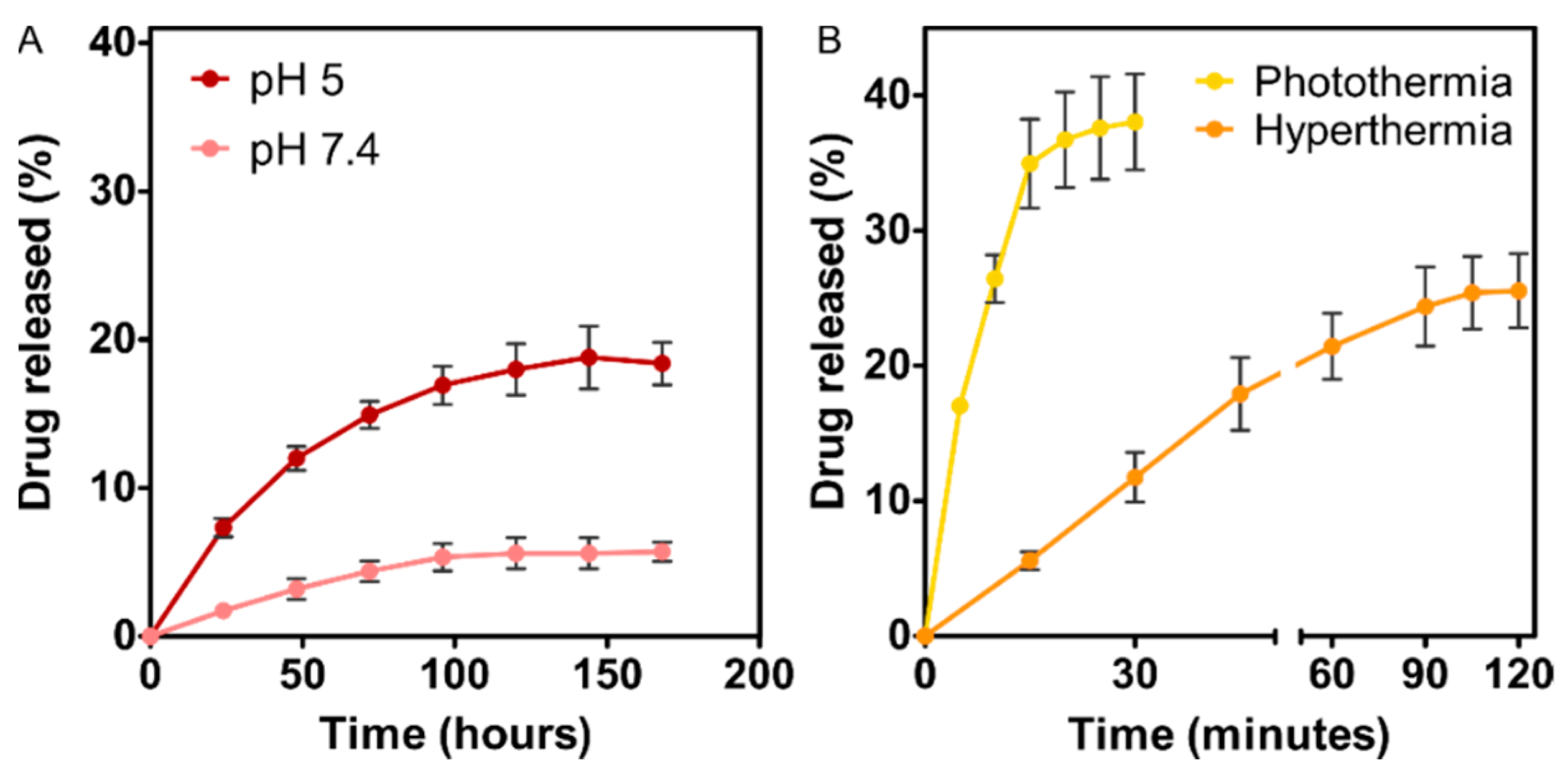 Pharmaceutics 13 01168 g004