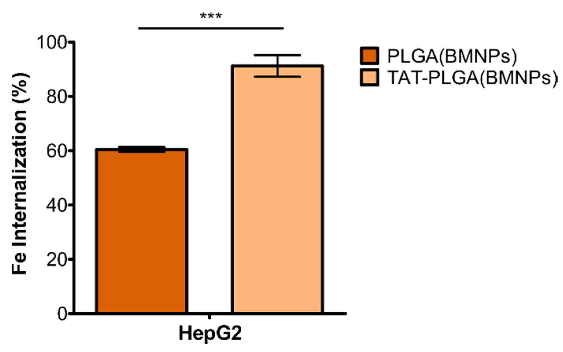 Pharmaceutics 13 01168 g005