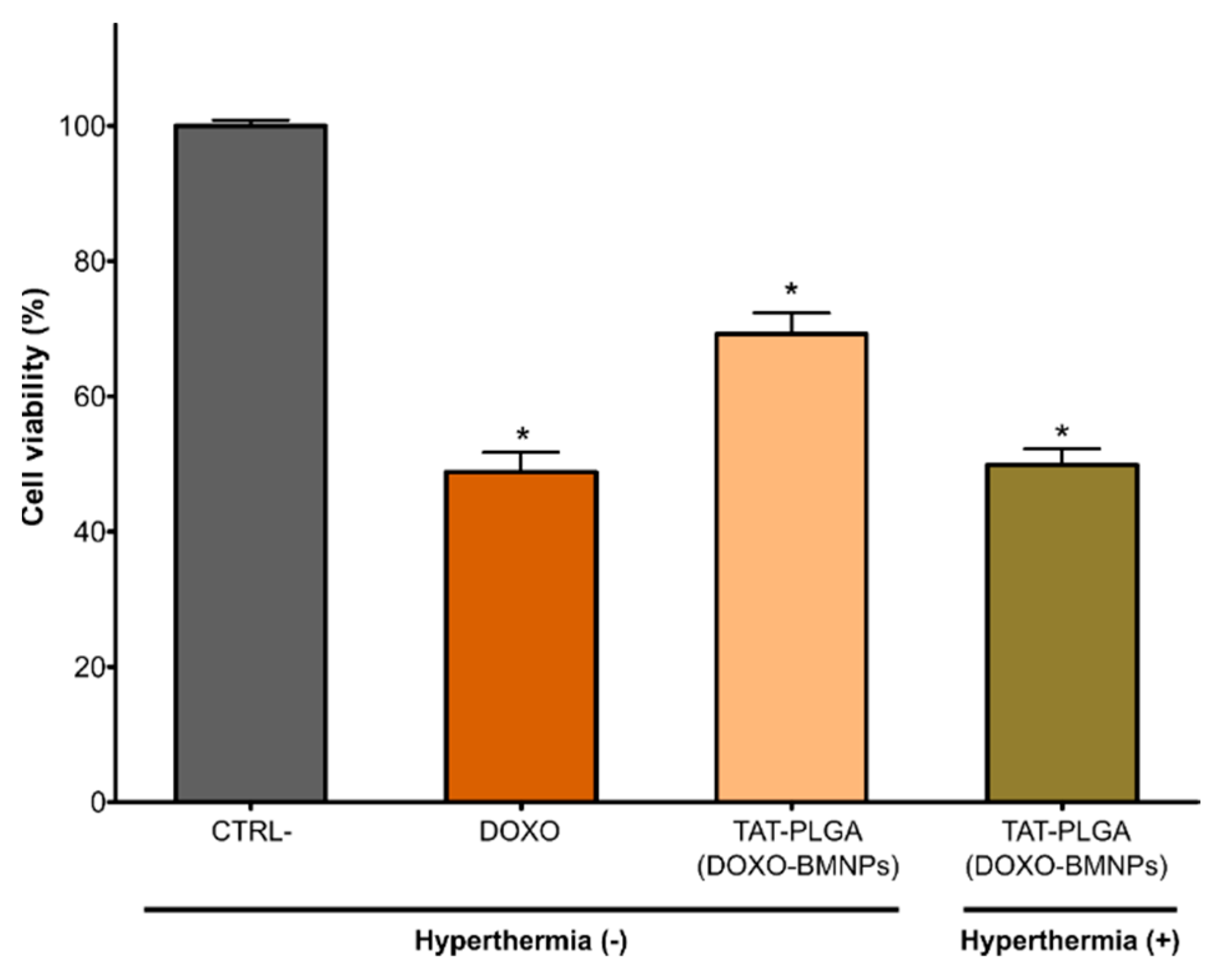 Pharmaceutics 13 01168 g006