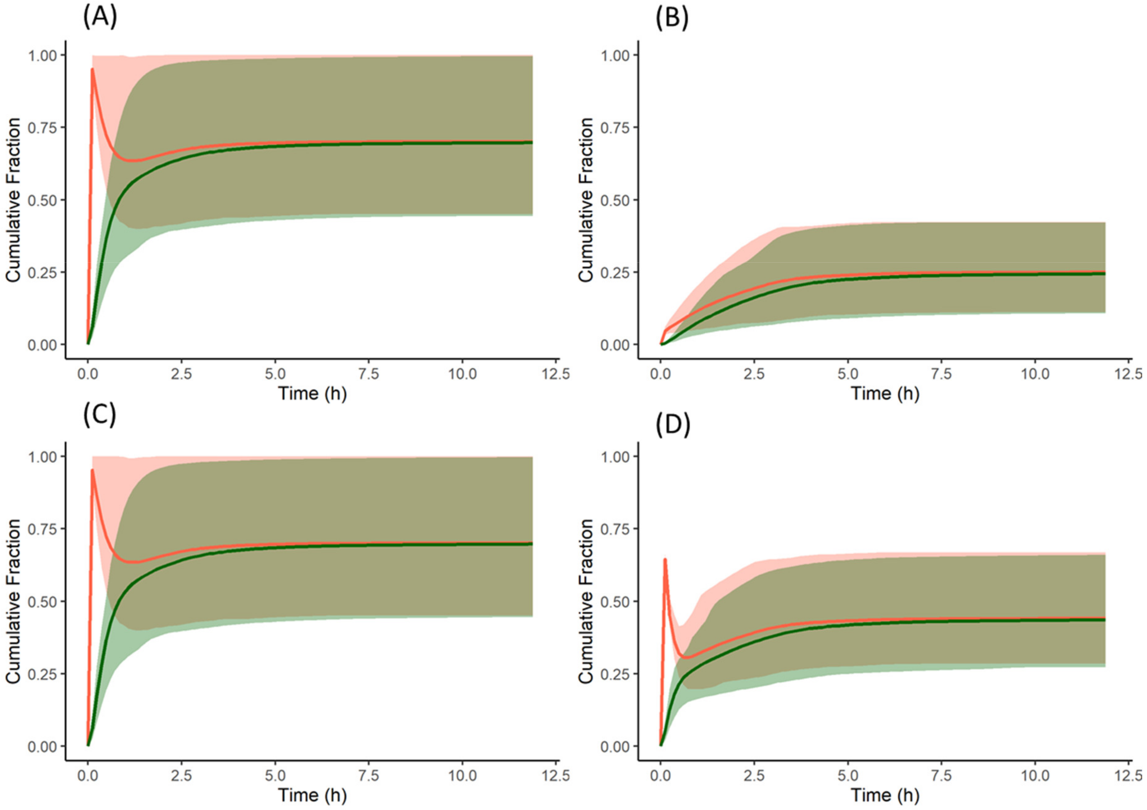 Pharmaceutics 13 01169 g008