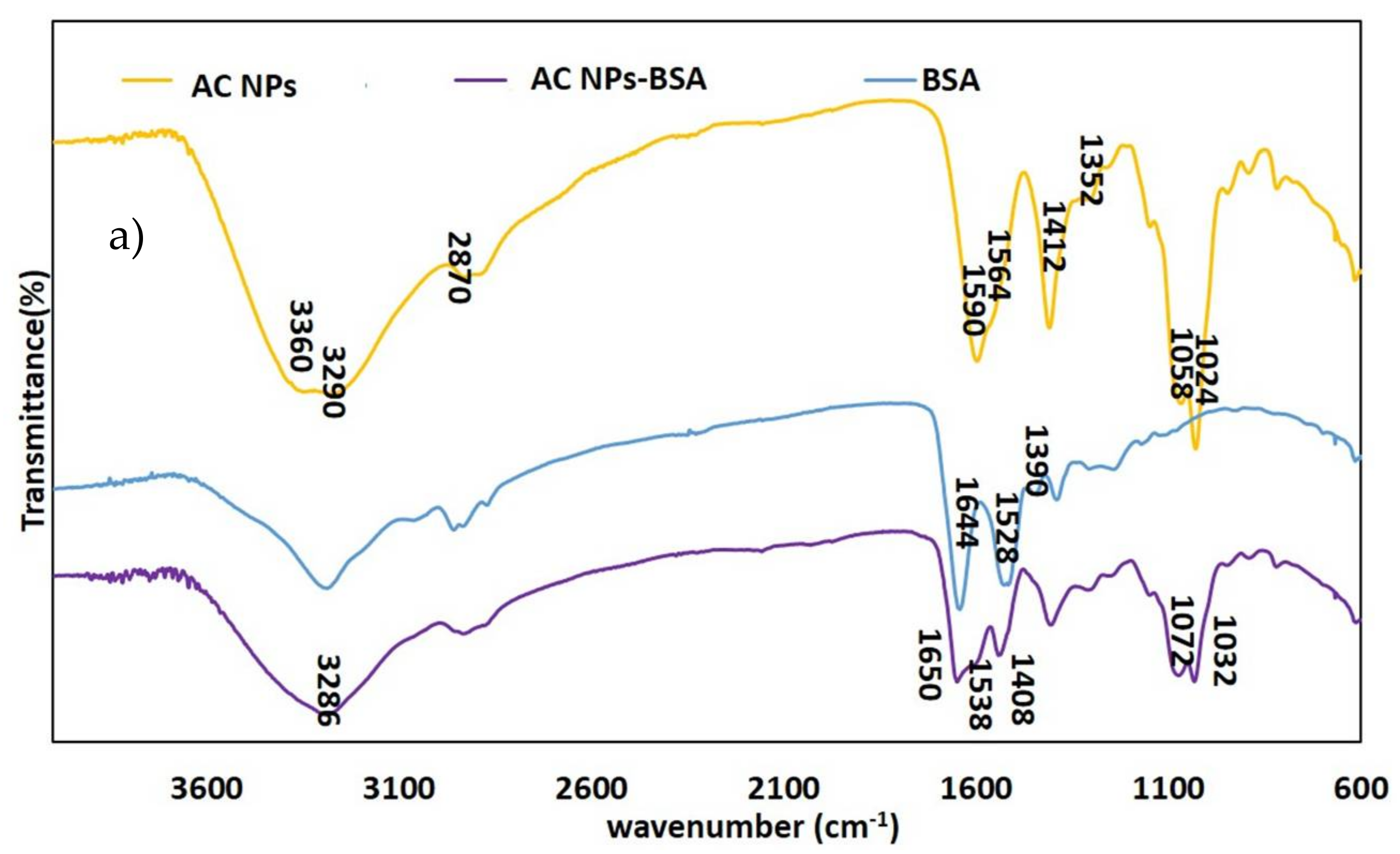 Pharmaceutics 13 01171 g005a