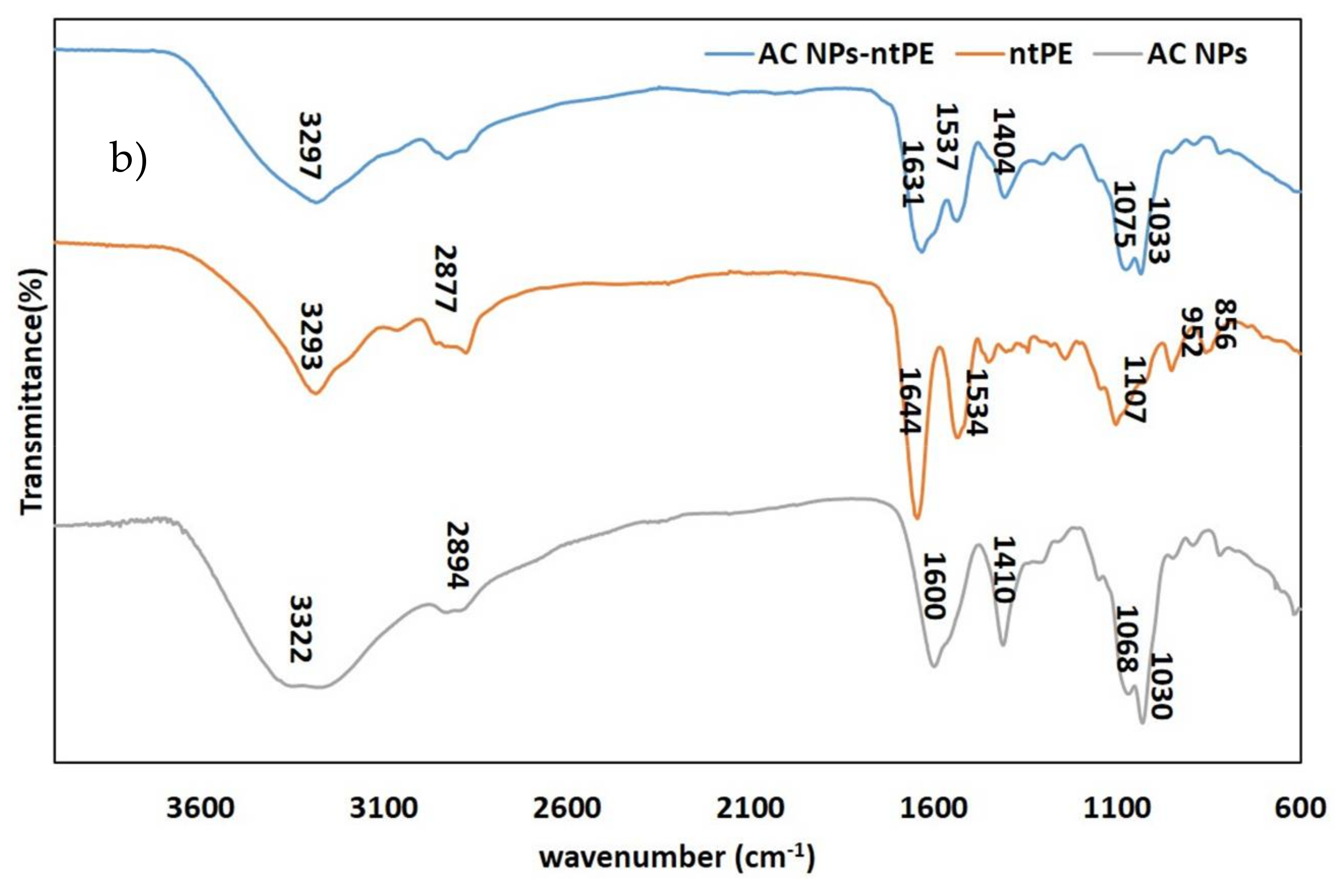 Pharmaceutics 13 01171 g005b