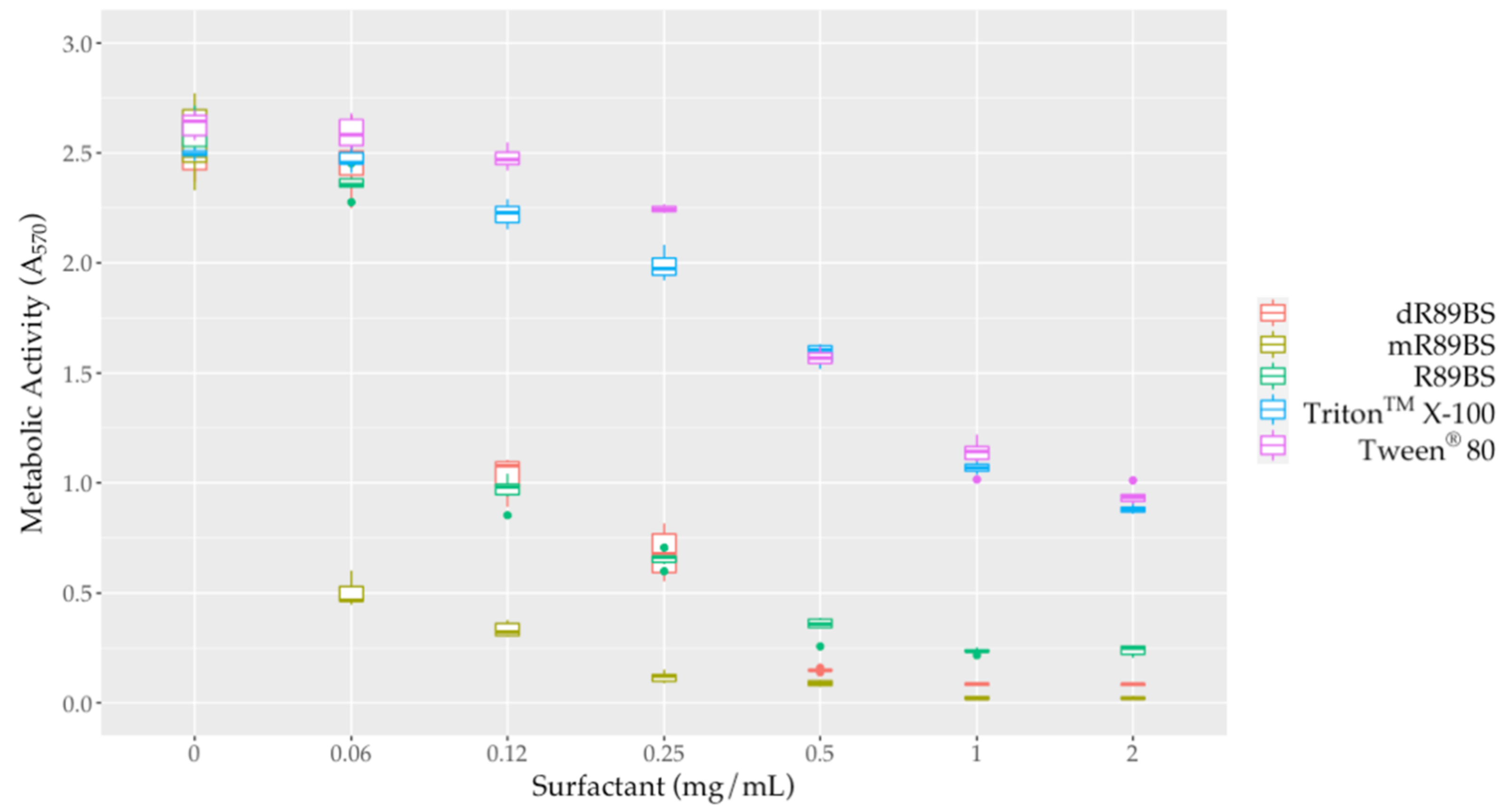 Pharmaceutics 13 01172 g005