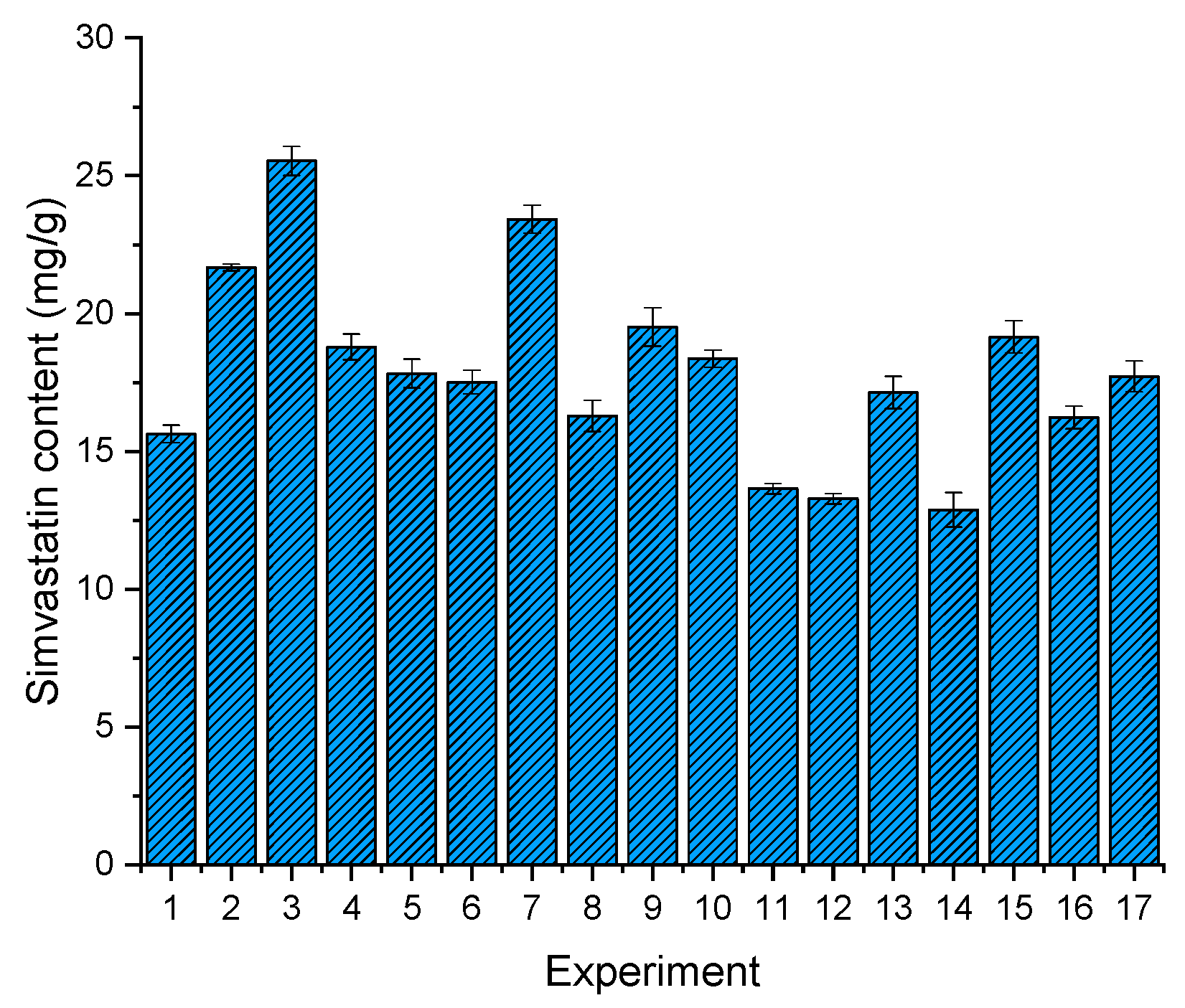 Pharmaceutics 13 01177 g003