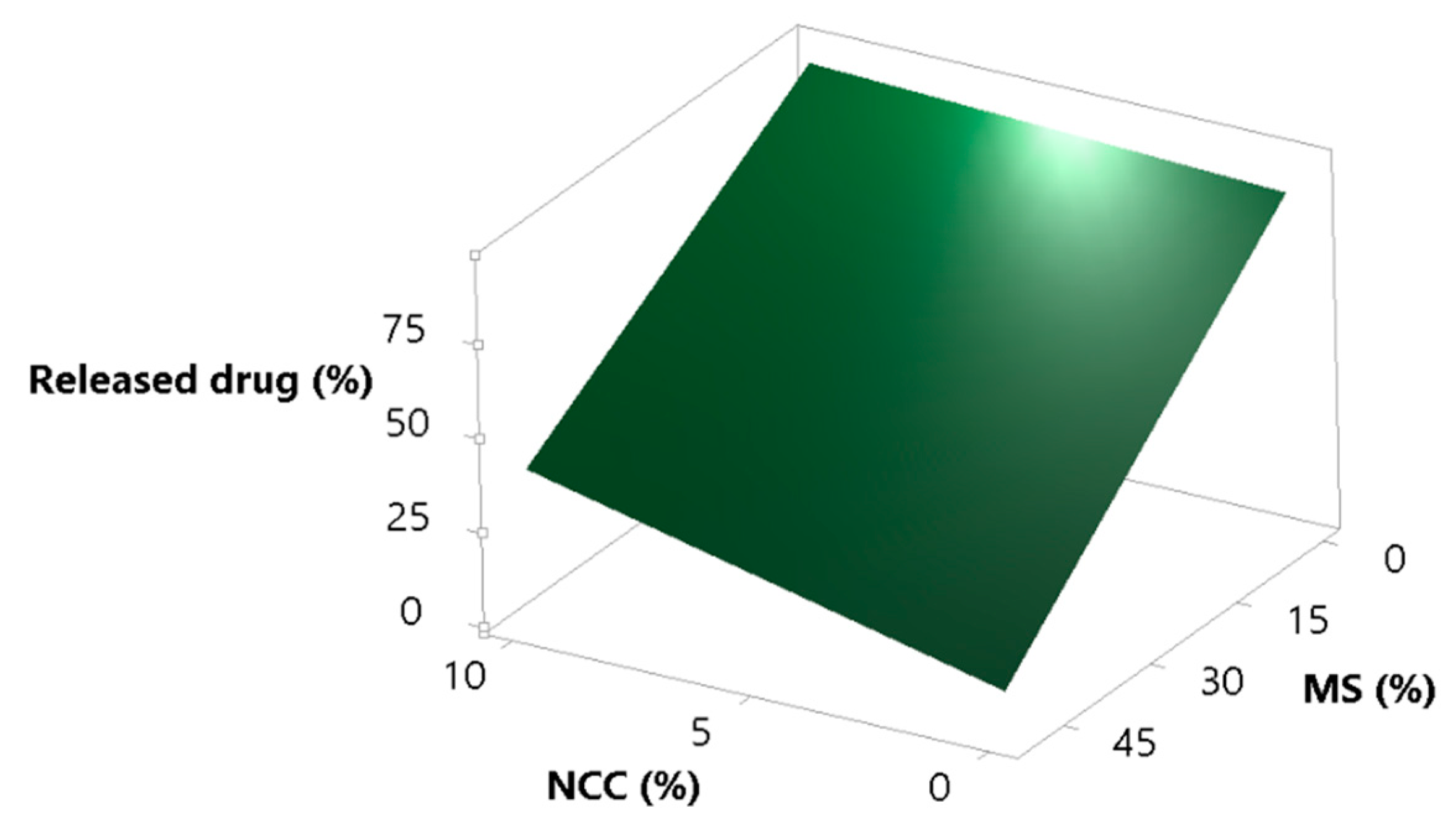 Pharmaceutics 13 01177 g005