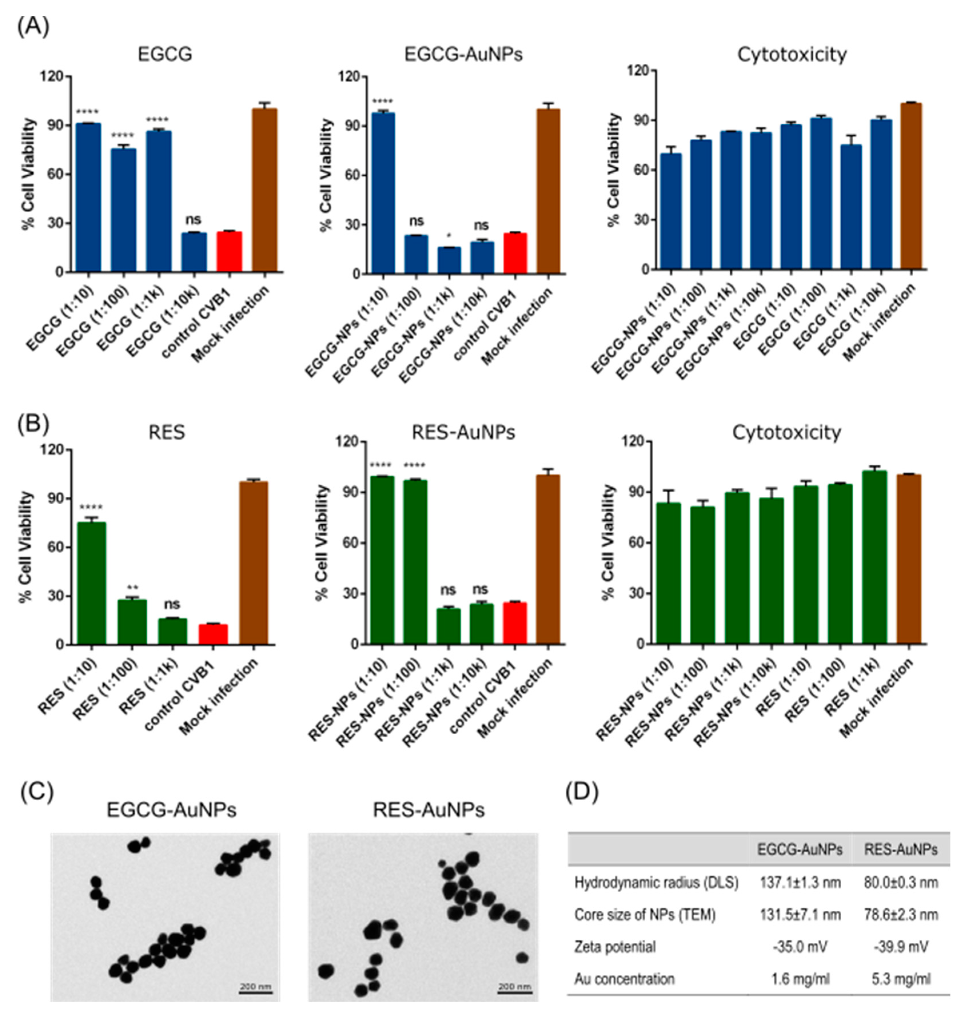 Pharmaceutics 13 01182 g001