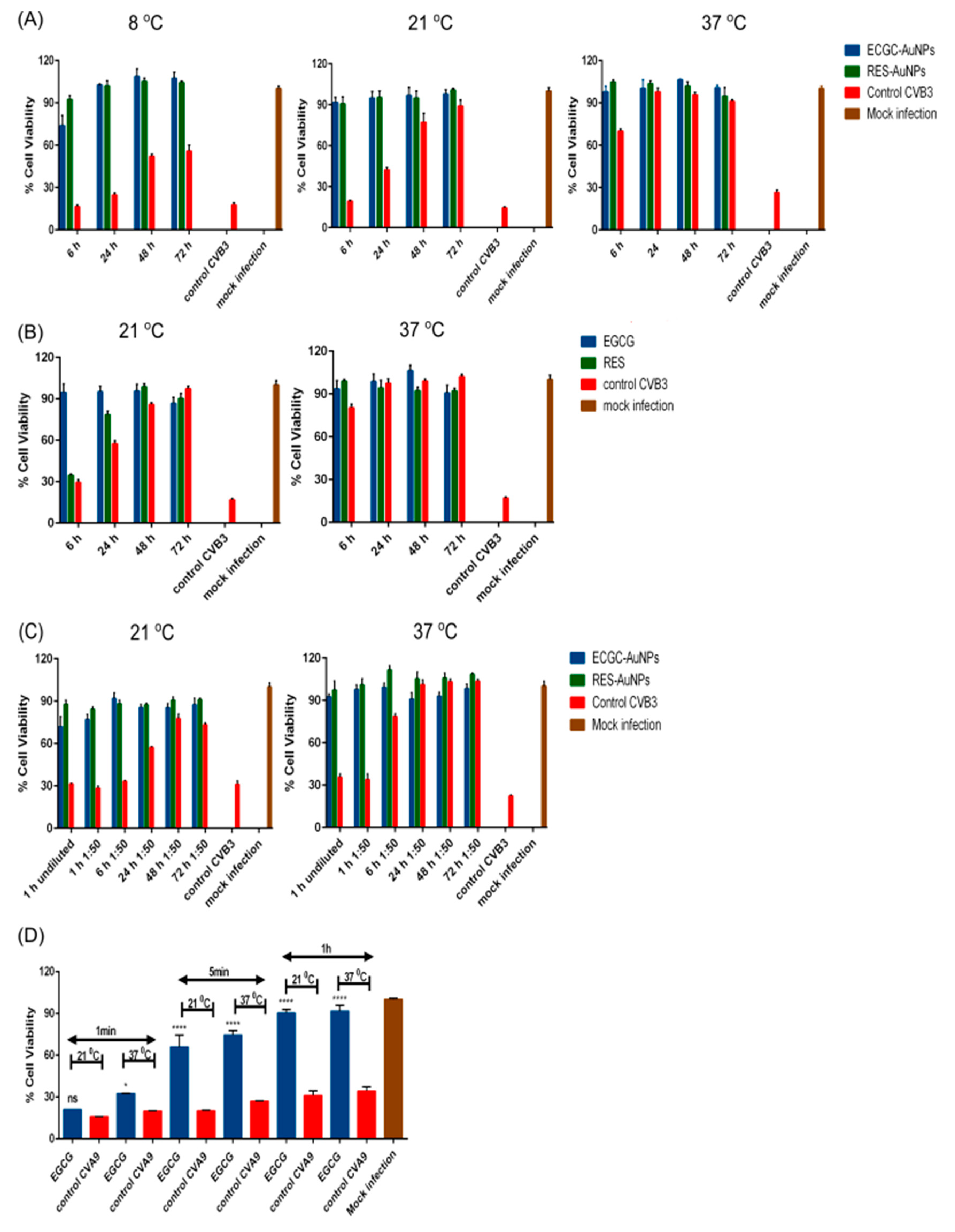 Pharmaceutics 13 01182 g003