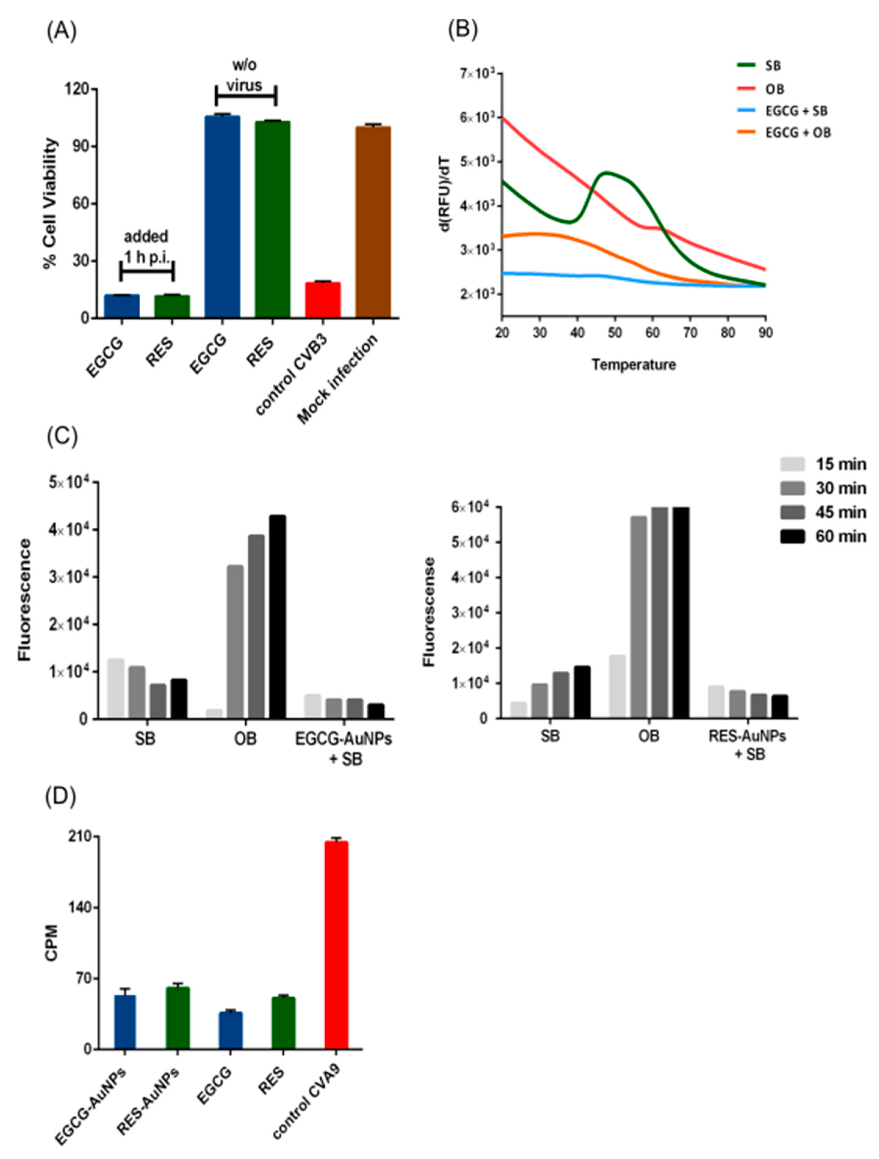 Pharmaceutics 13 01182 g004