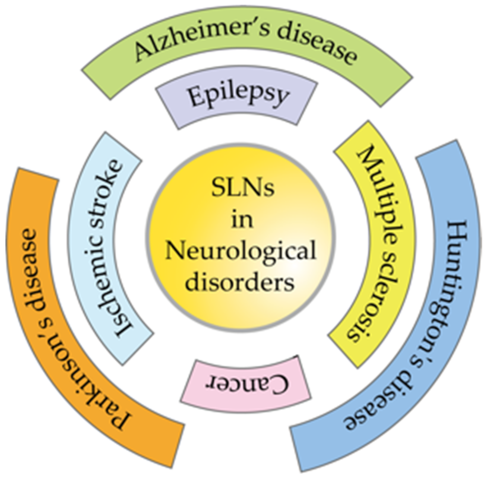 Pharmaceutics 13 01183 g014