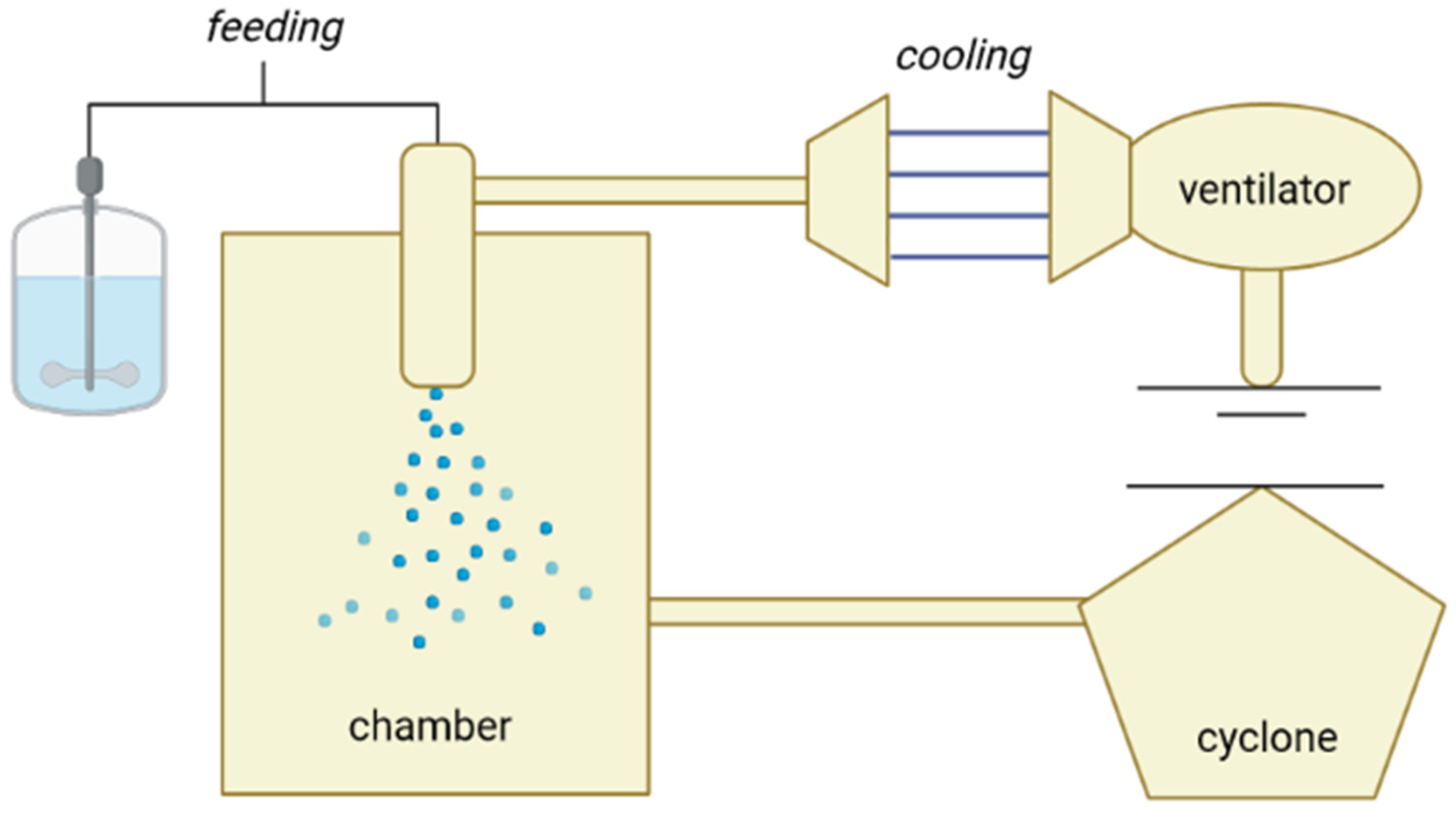 Pharmaceutics 13 01186 g001