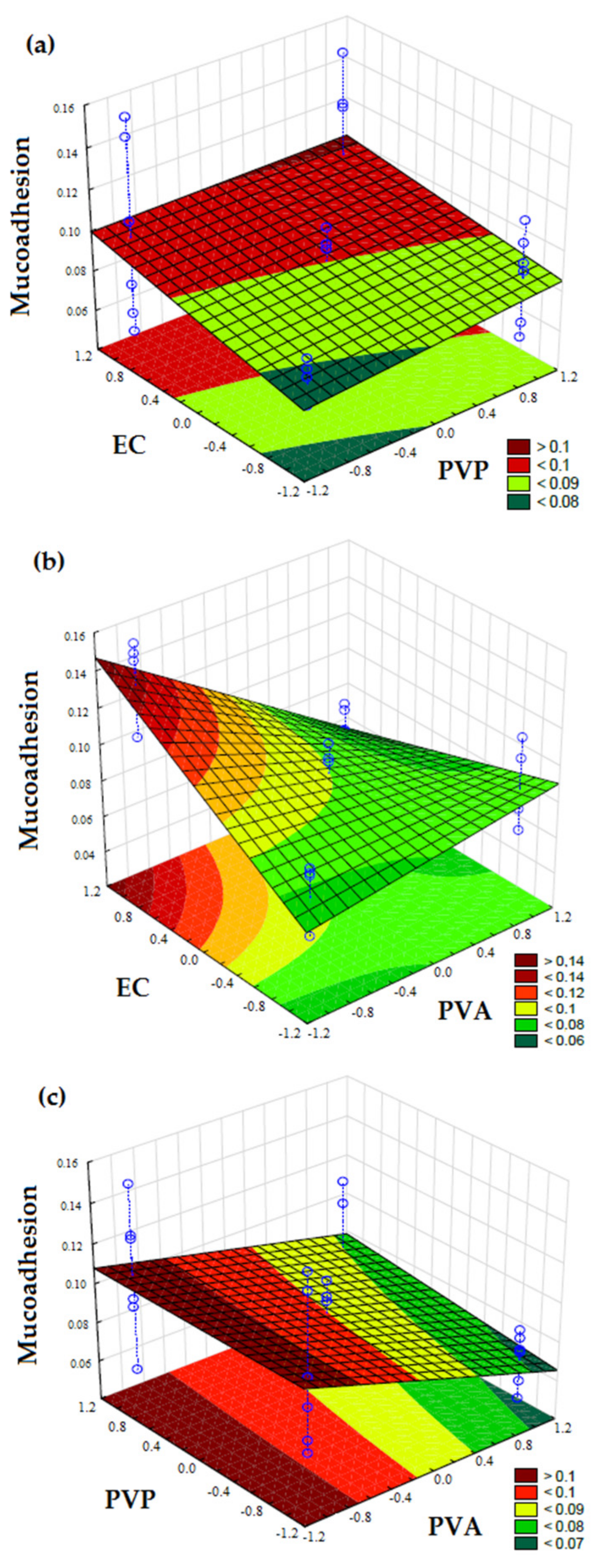 Pharmaceutics 13 01187 g004