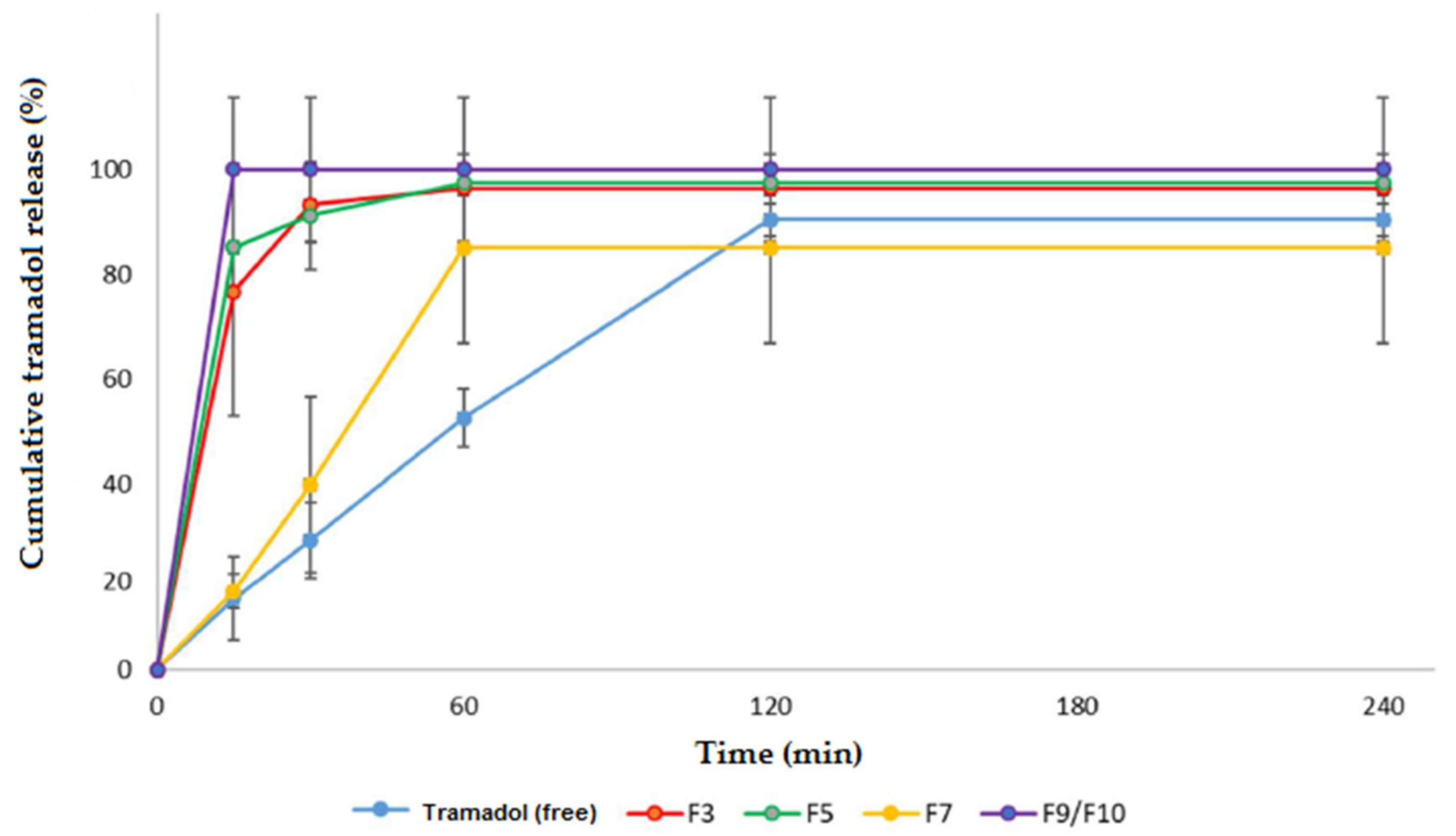 Pharmaceutics 13 01187 g005