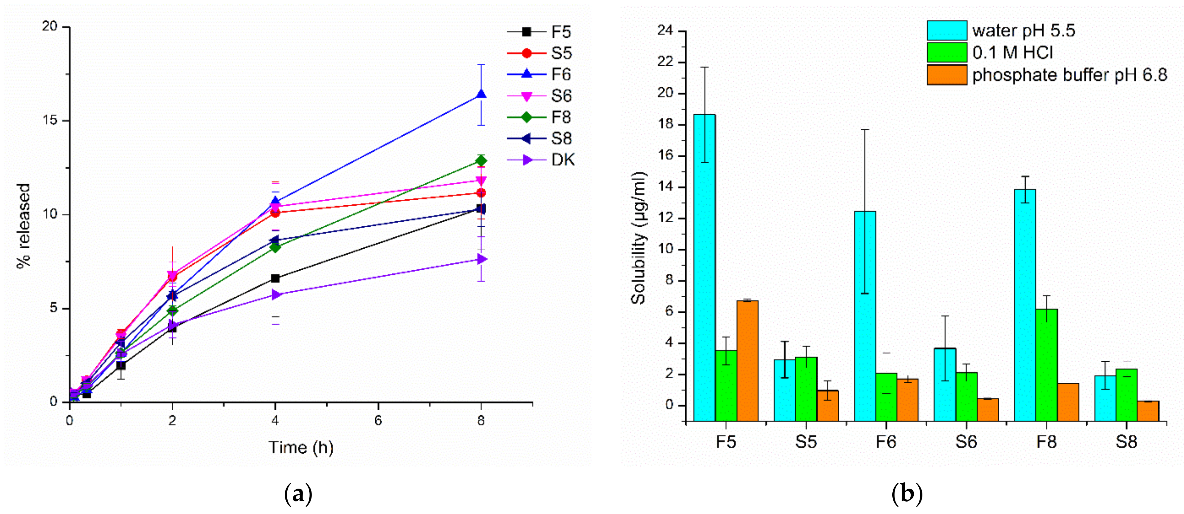 Pharmaceutics 13 01188 g006