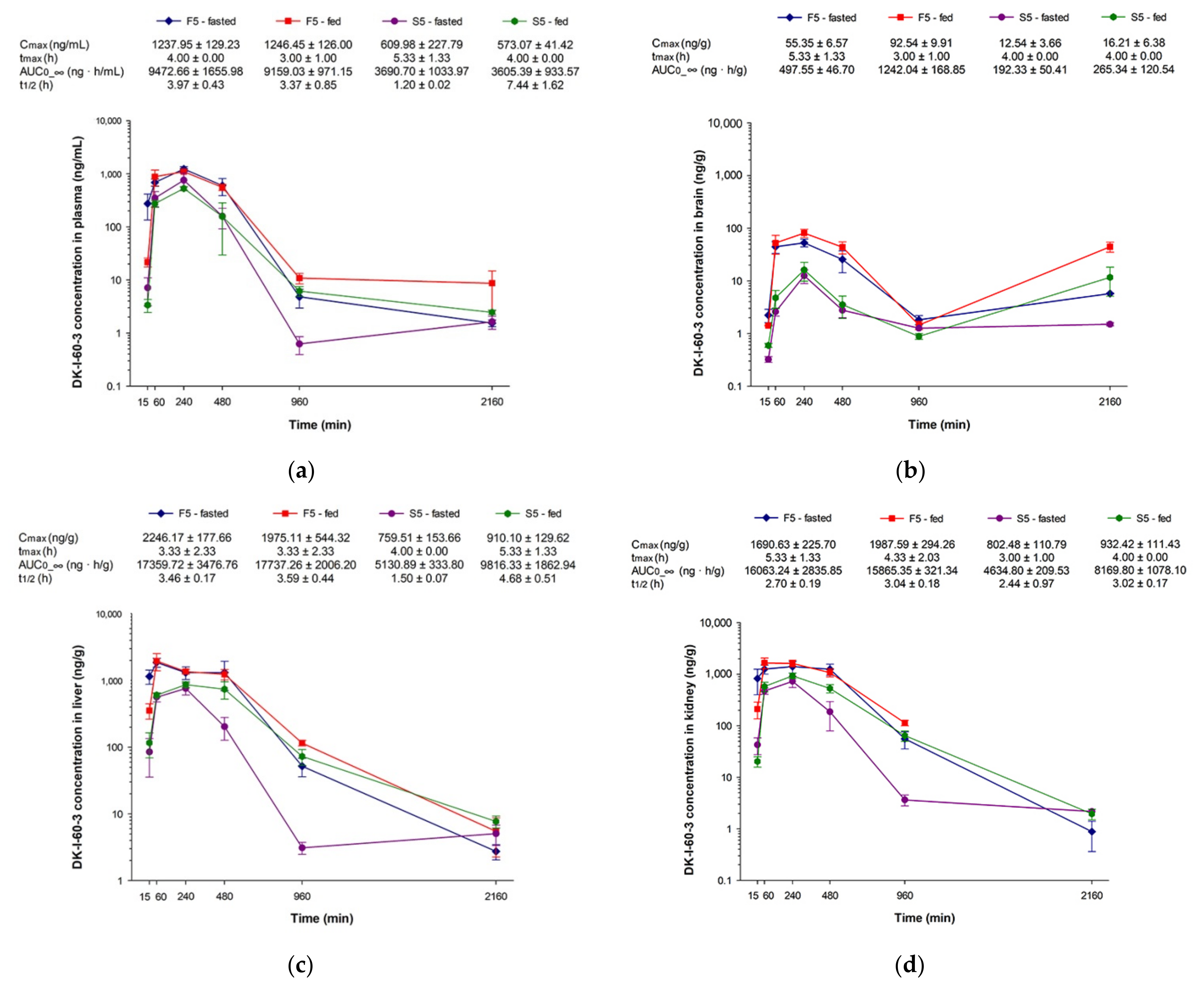Pharmaceutics 13 01188 g007