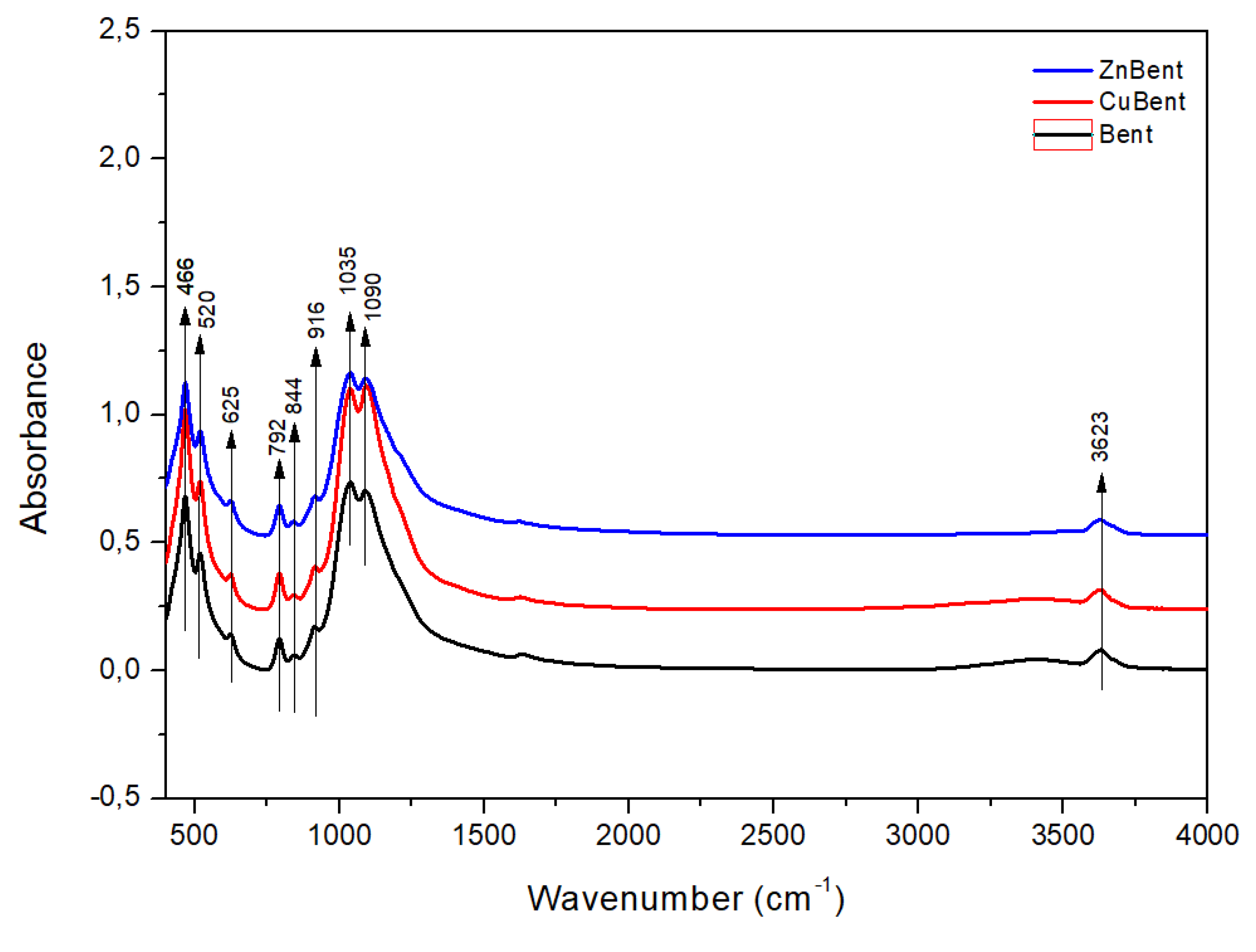 Pharmaceutics 13 01190 g002
